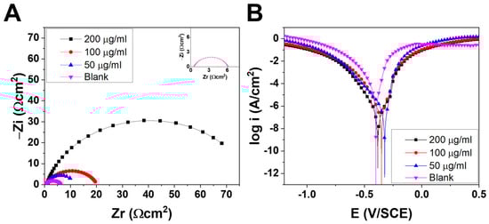 Materials 16 02249 g002