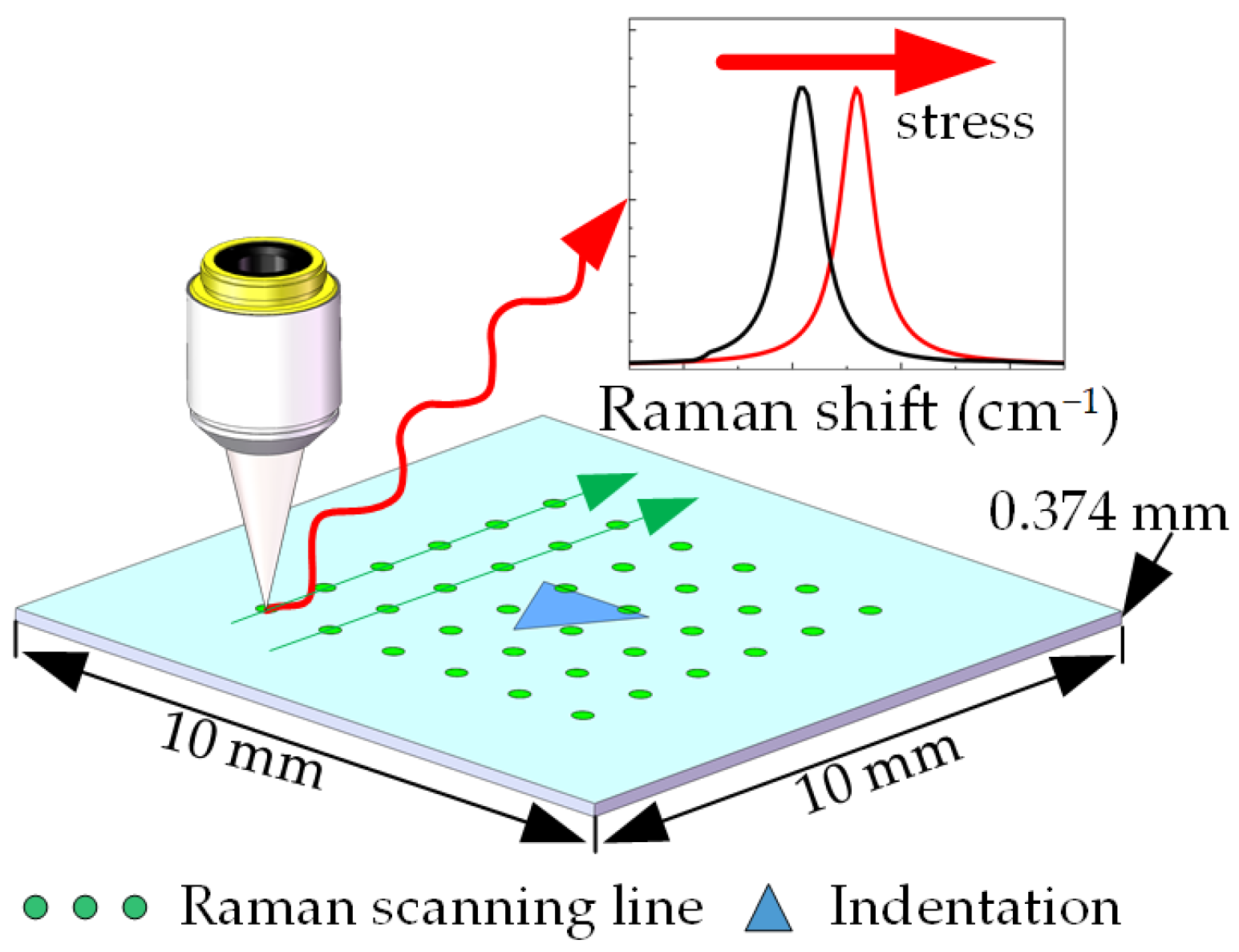 Materials 16 02255 g002