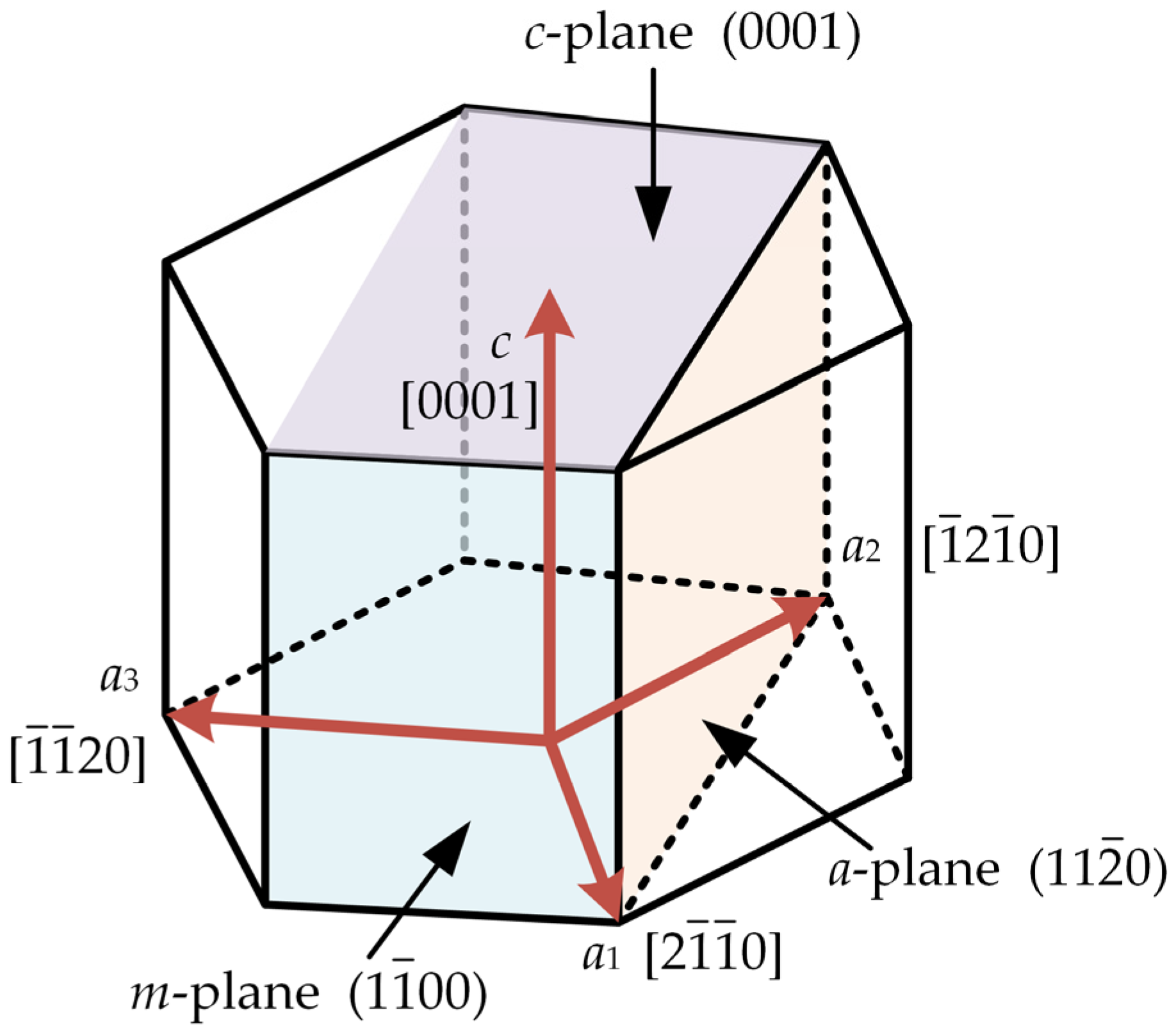 Materials 16 02255 g003