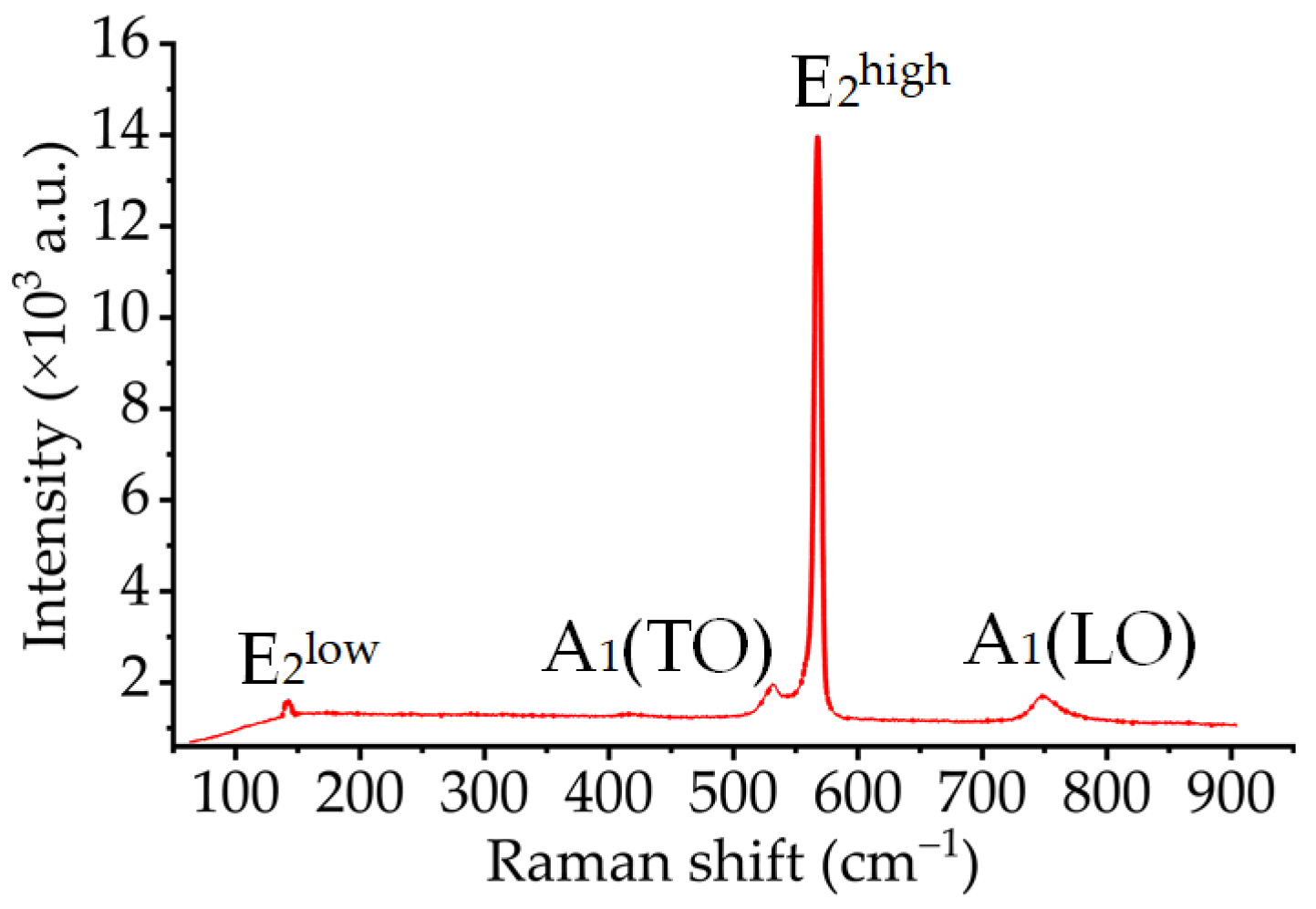Materials 16 02255 g004