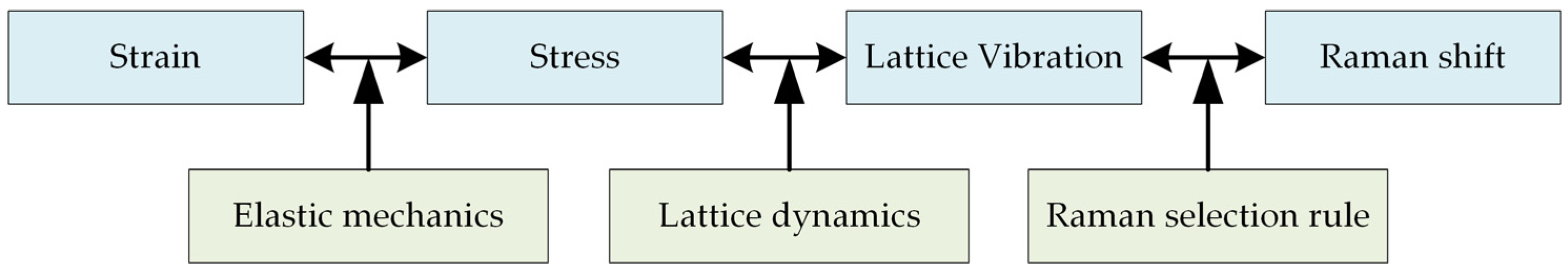 Materials 16 02255 g005