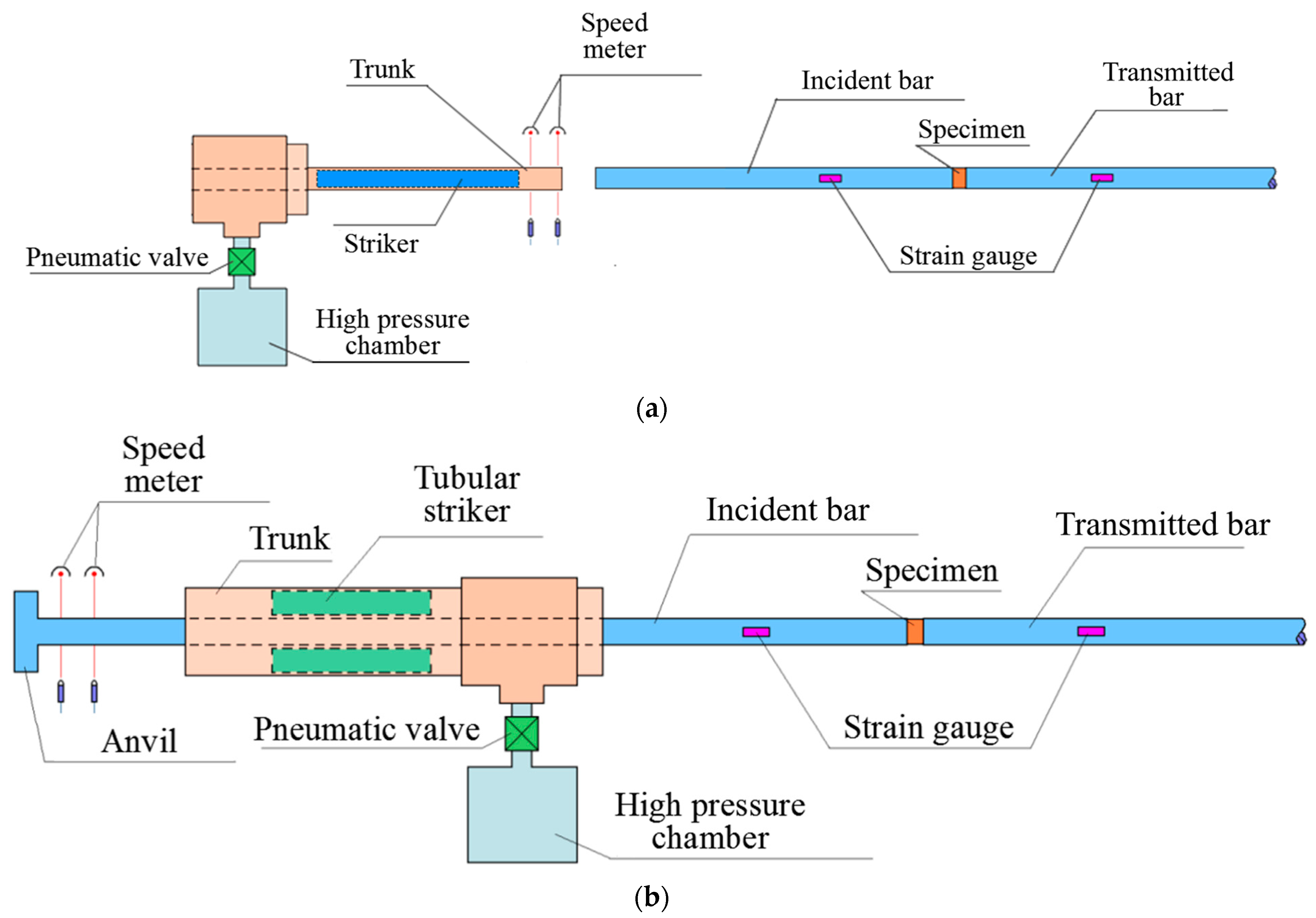Materials 16 02259 g001 Materials 16 02259 g001