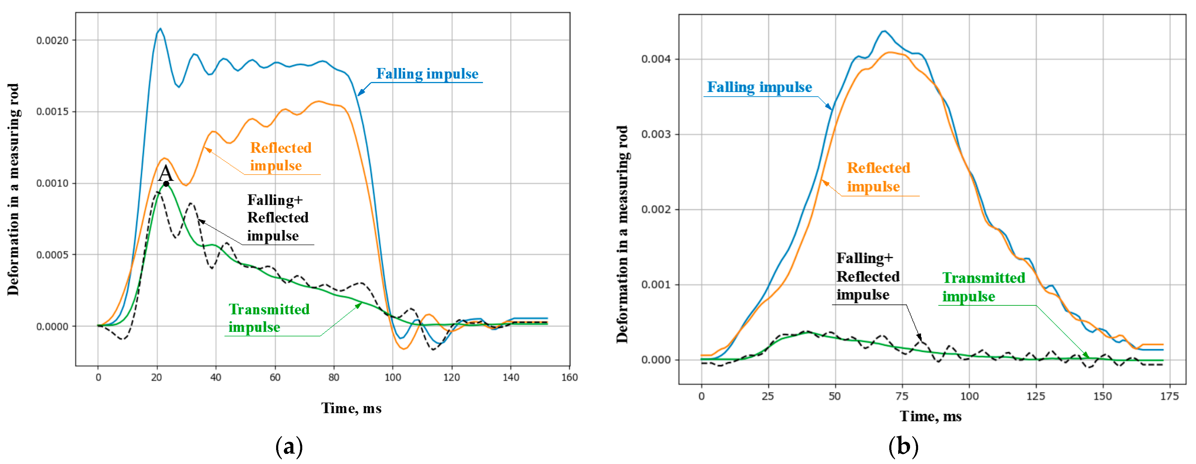 Materials 16 02259 g003 Materials 16 02259 g003