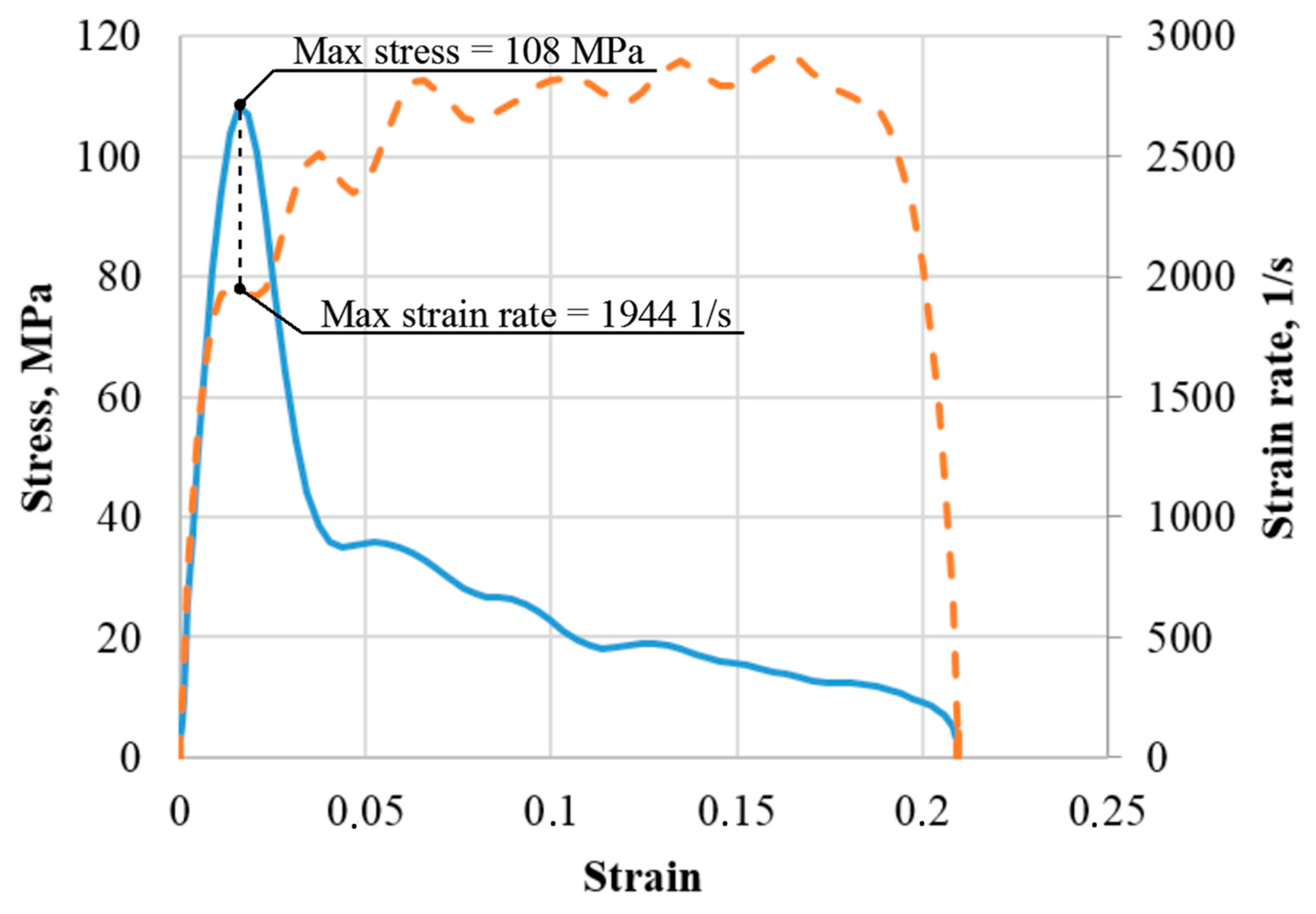 Materials 16 02259 g004 Materials 16 02259 g004