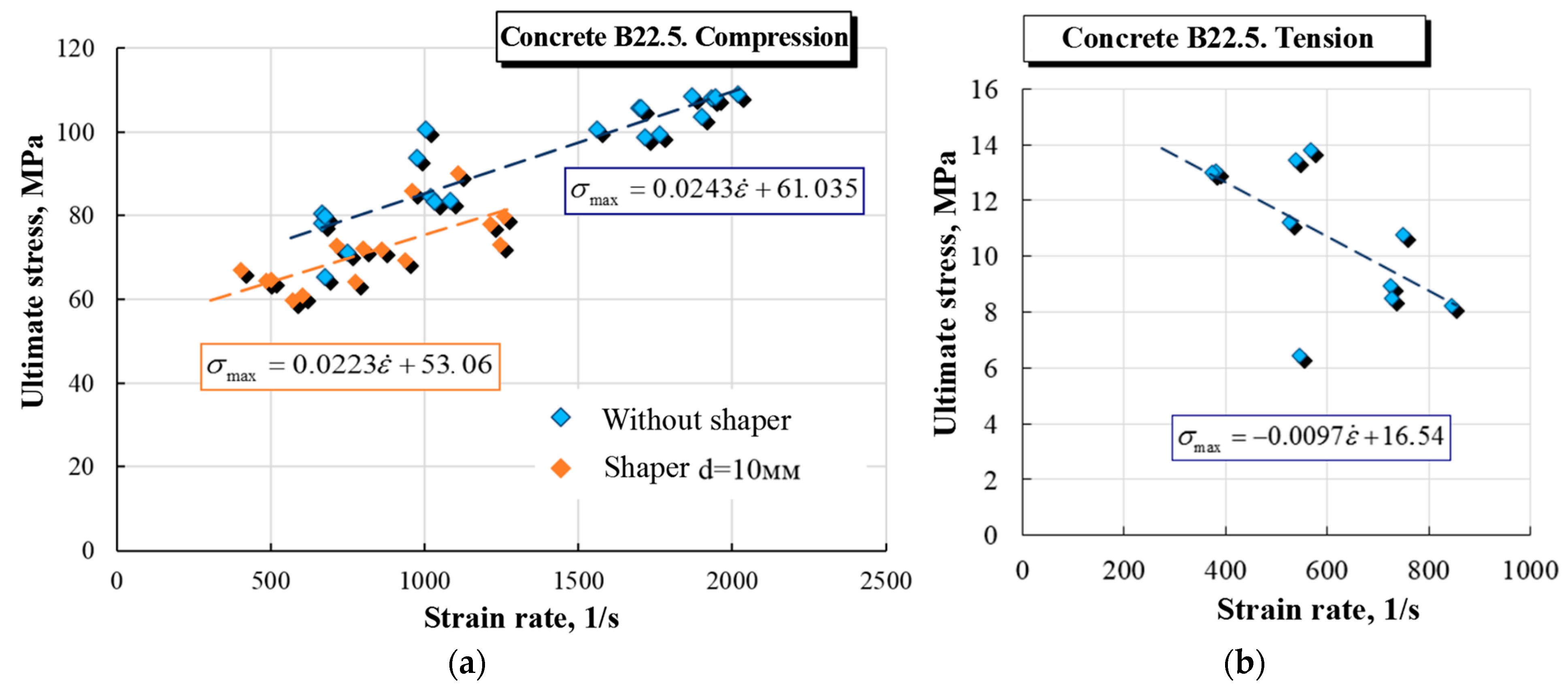 Materials 16 02259 g007 Materials 16 02259 g007