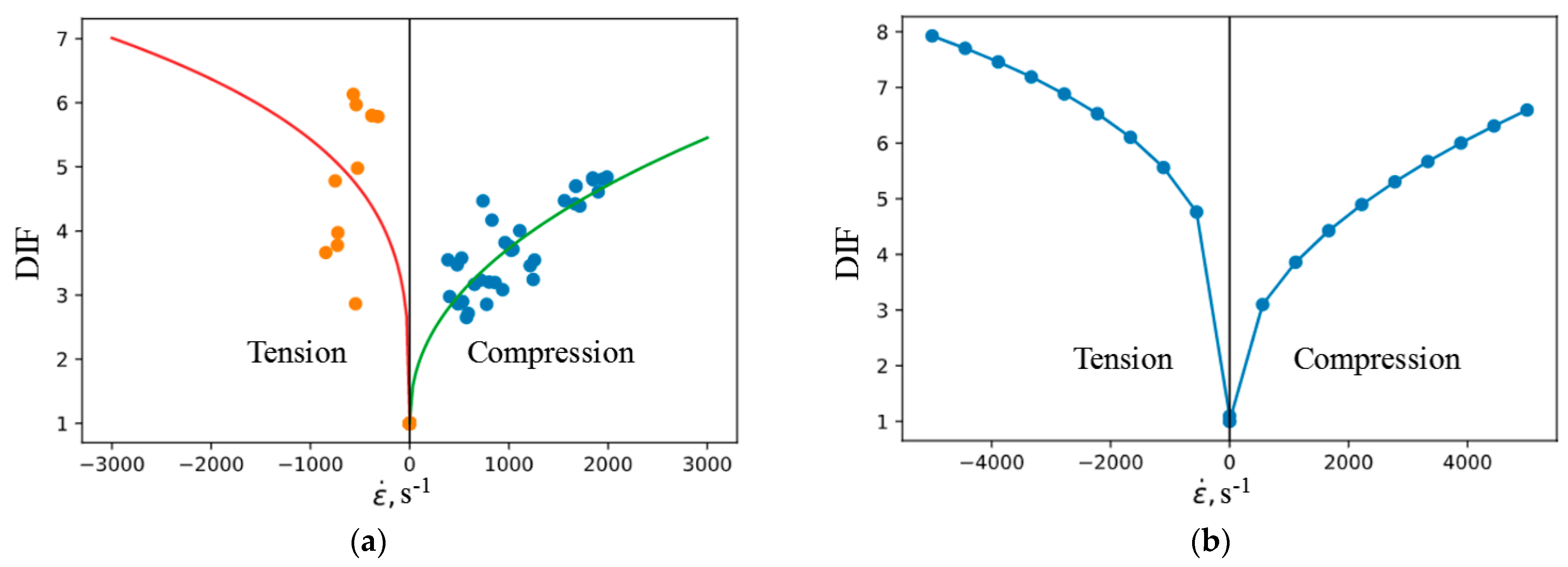 Materials 16 02259 g008 Materials 16 02259 g008