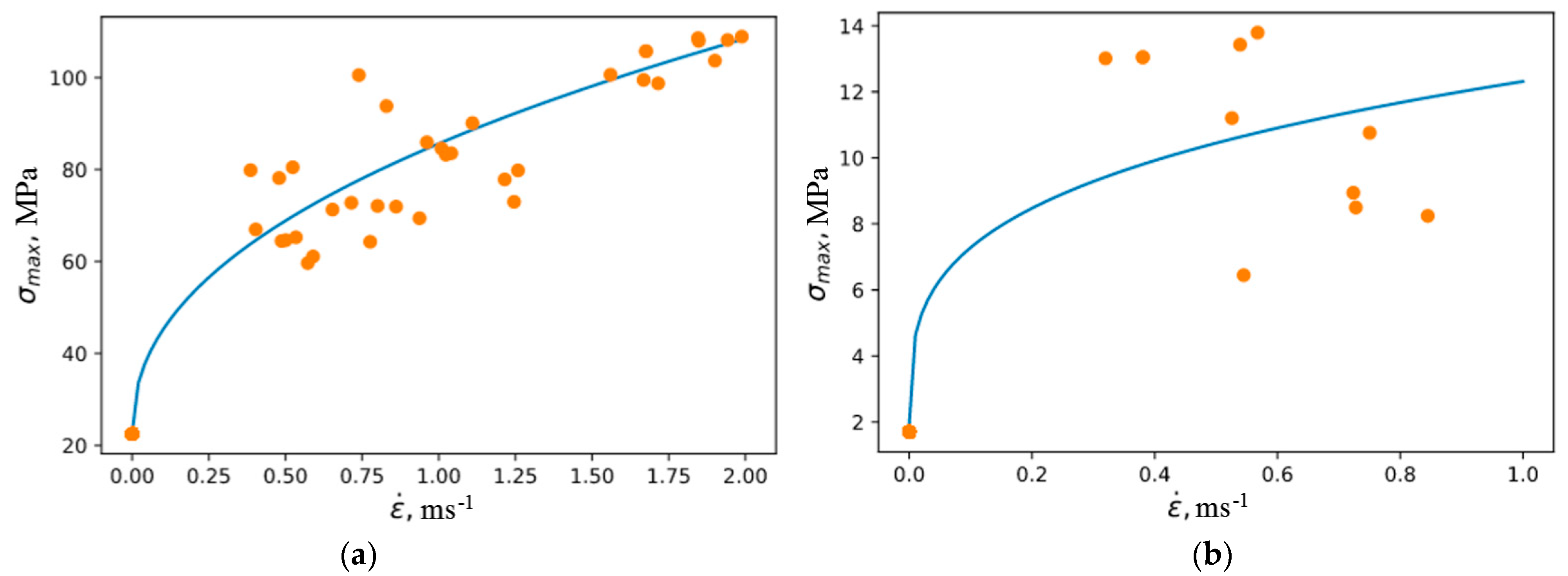 Materials 16 02259 g009 Materials 16 02259 g009