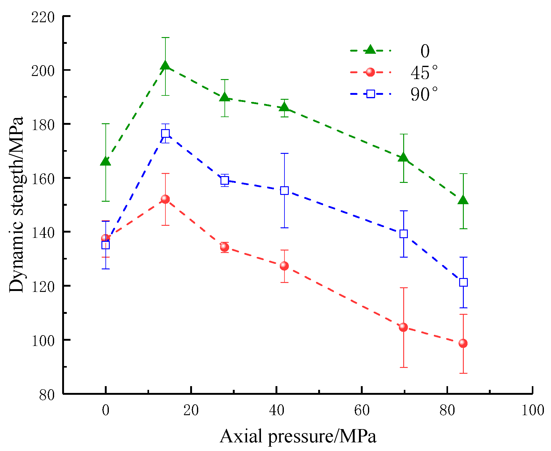 Materials 16 02263 g006 Materials 16 02263 g006