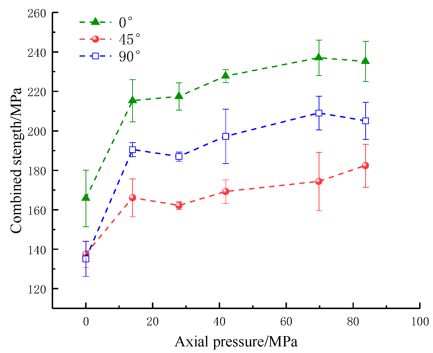 Materials 16 02263 g007 Materials 16 02263 g007