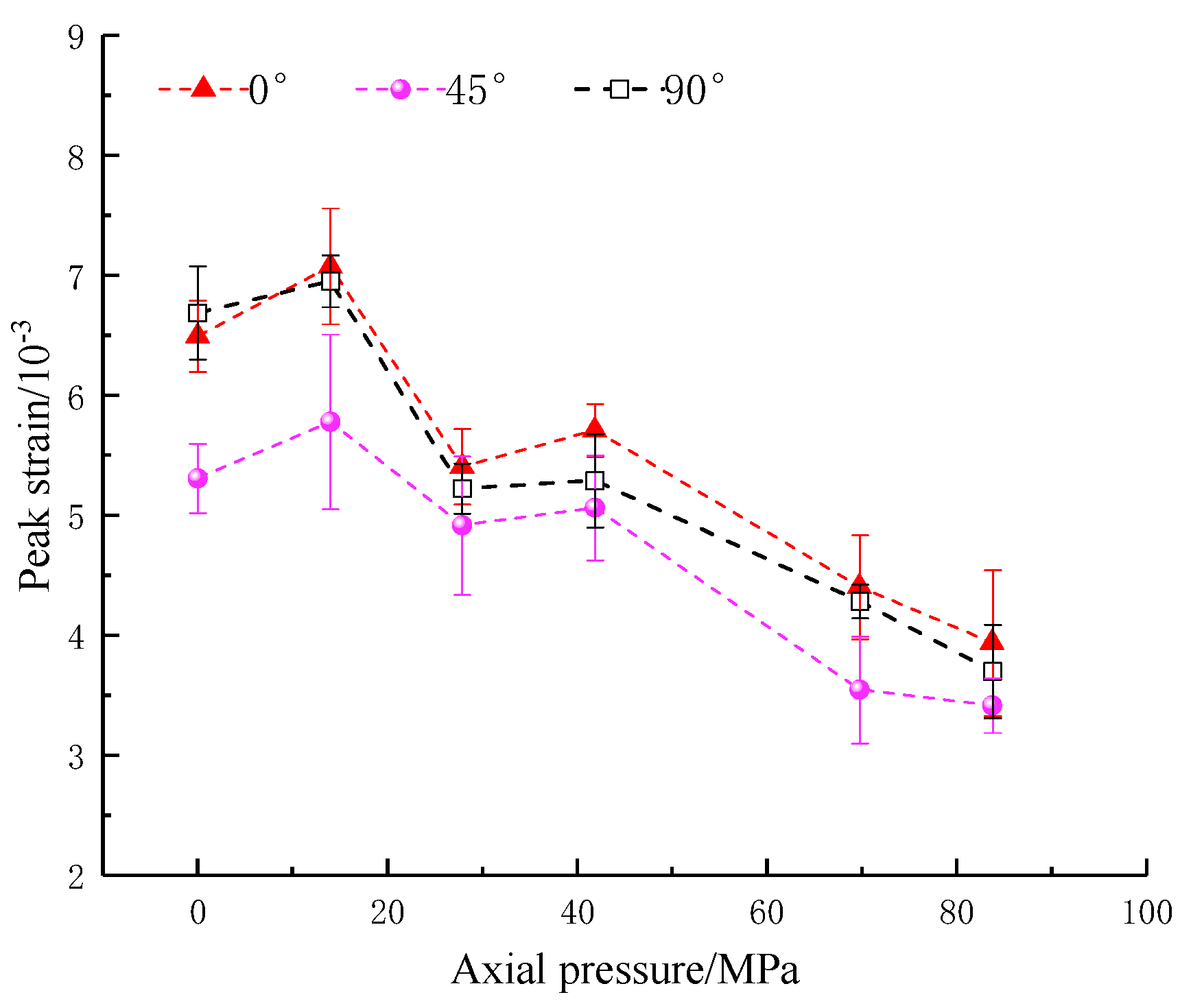 Materials 16 02263 g008 Materials 16 02263 g008