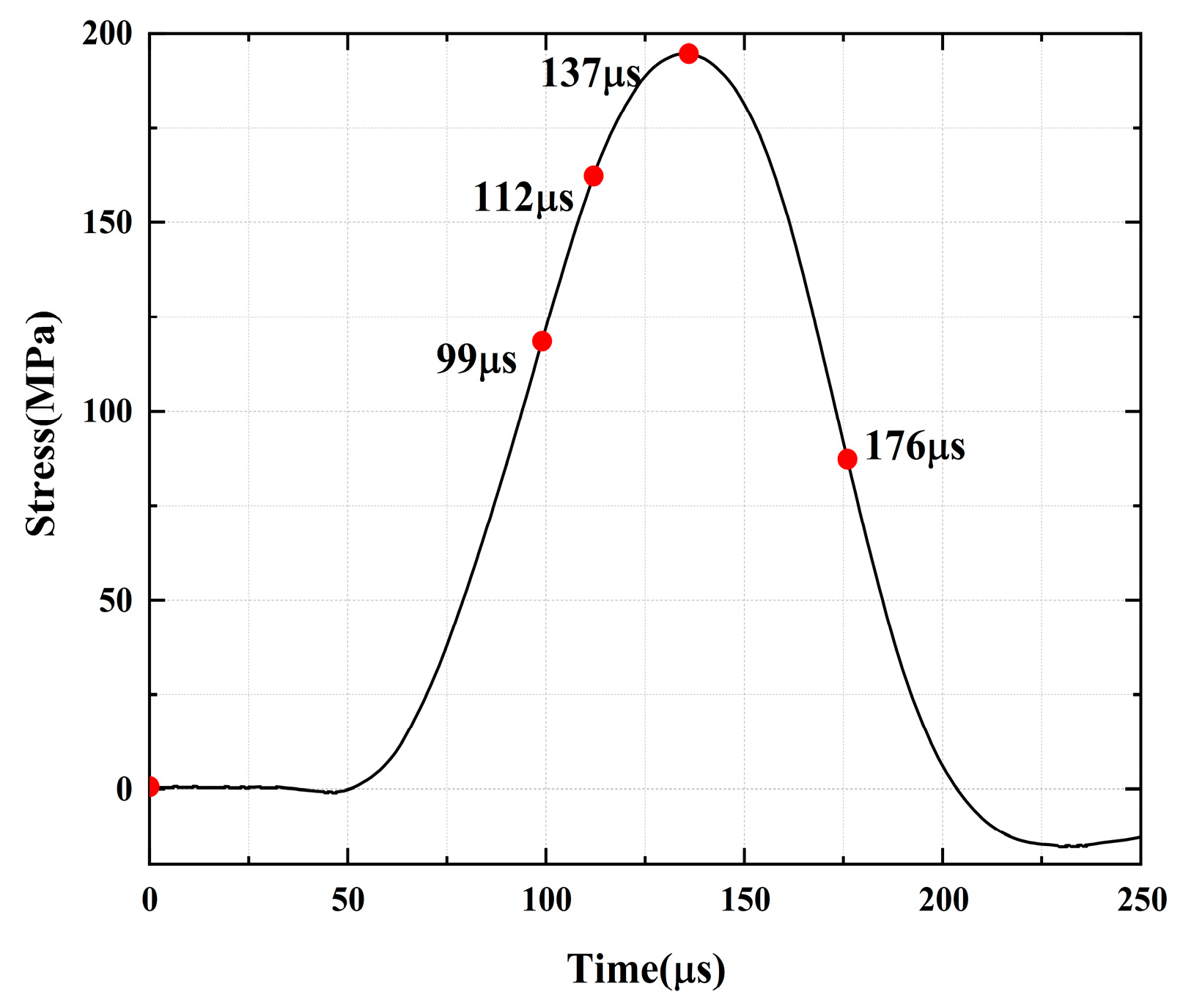 Materials 16 02263 g016 Materials 16 02263 g016
