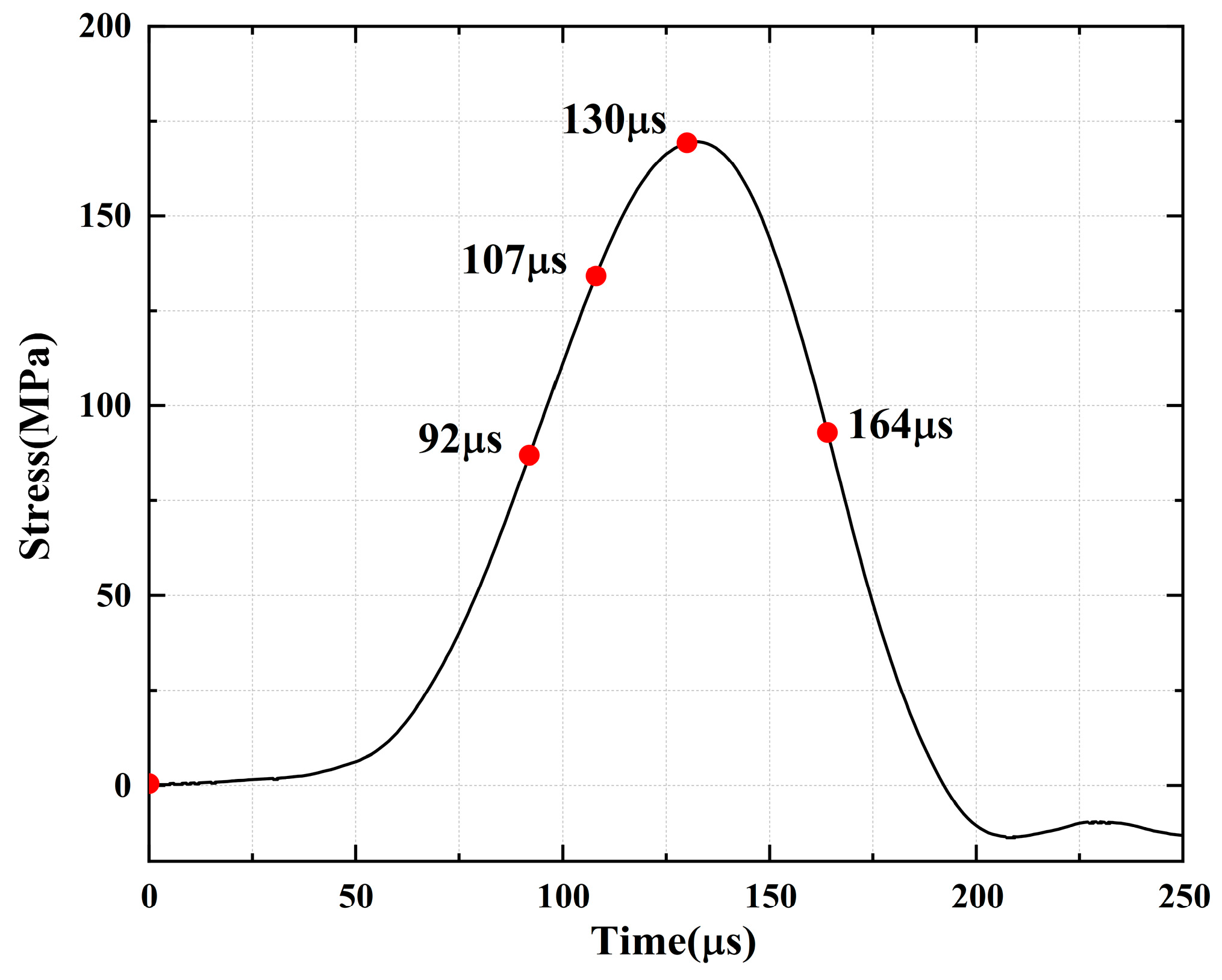 Materials 16 02263 g020 Materials 16 02263 g020