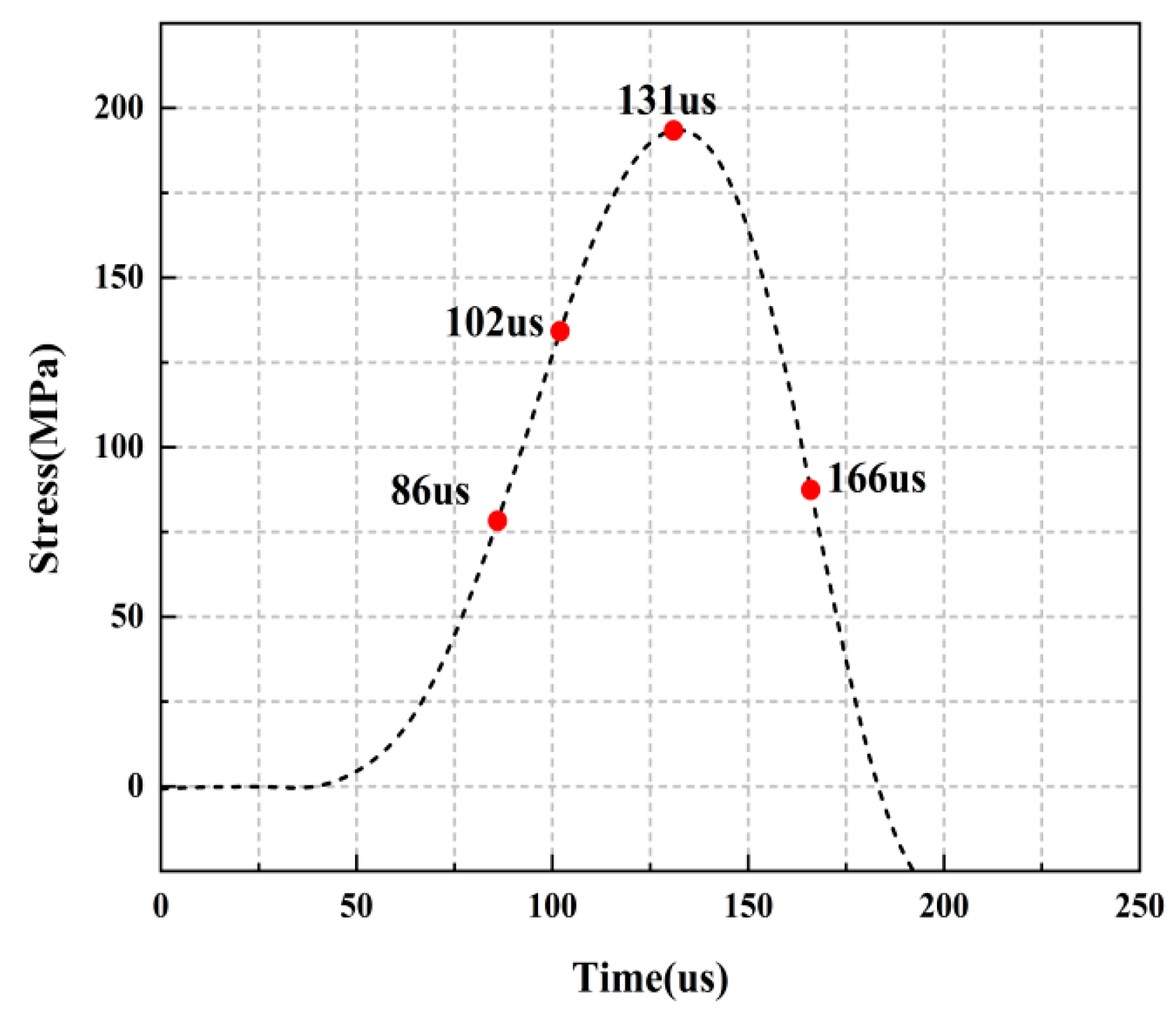 Materials 16 02263 g022 Materials 16 02263 g022
