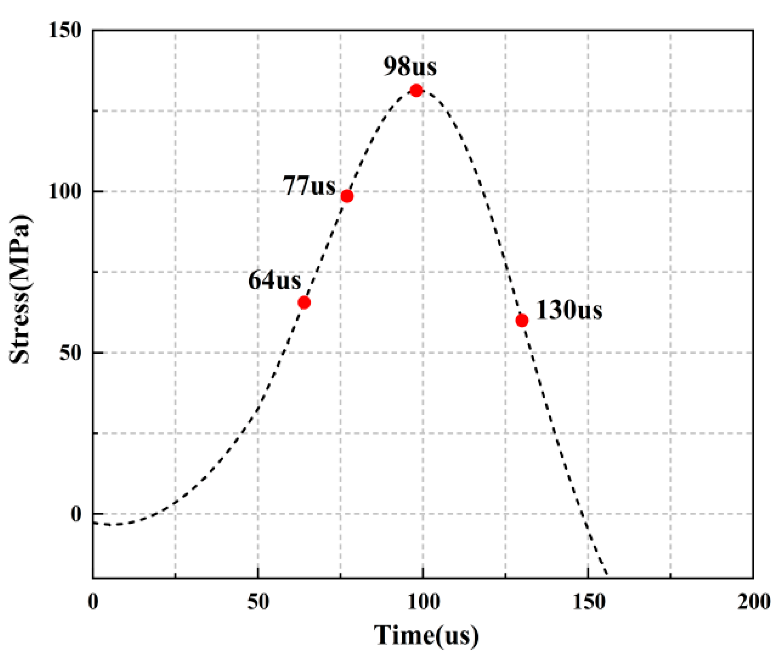 Materials 16 02263 g024 Materials 16 02263 g024