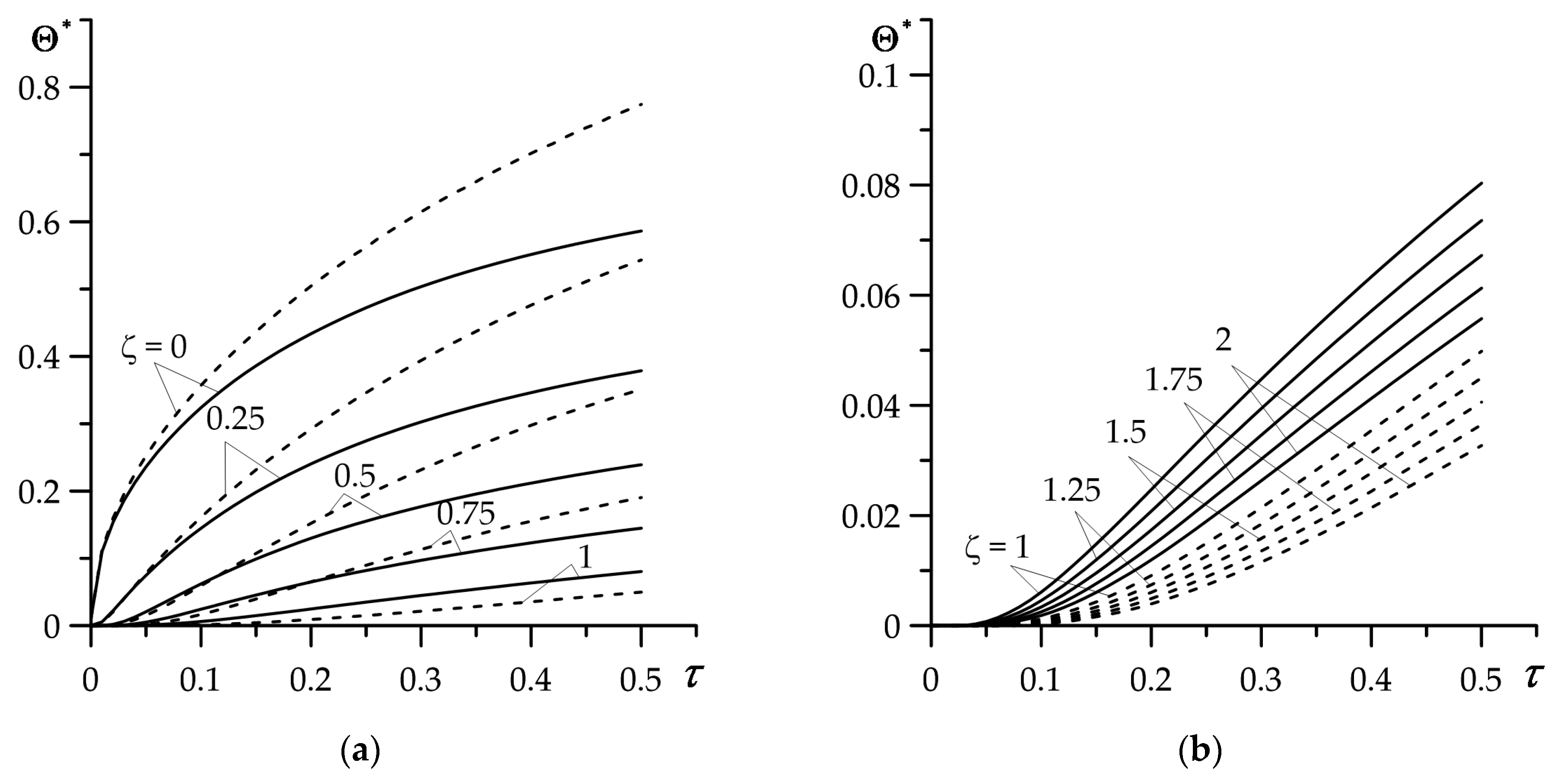 Materials 16 02265 g003 Materials 16 02265 g003