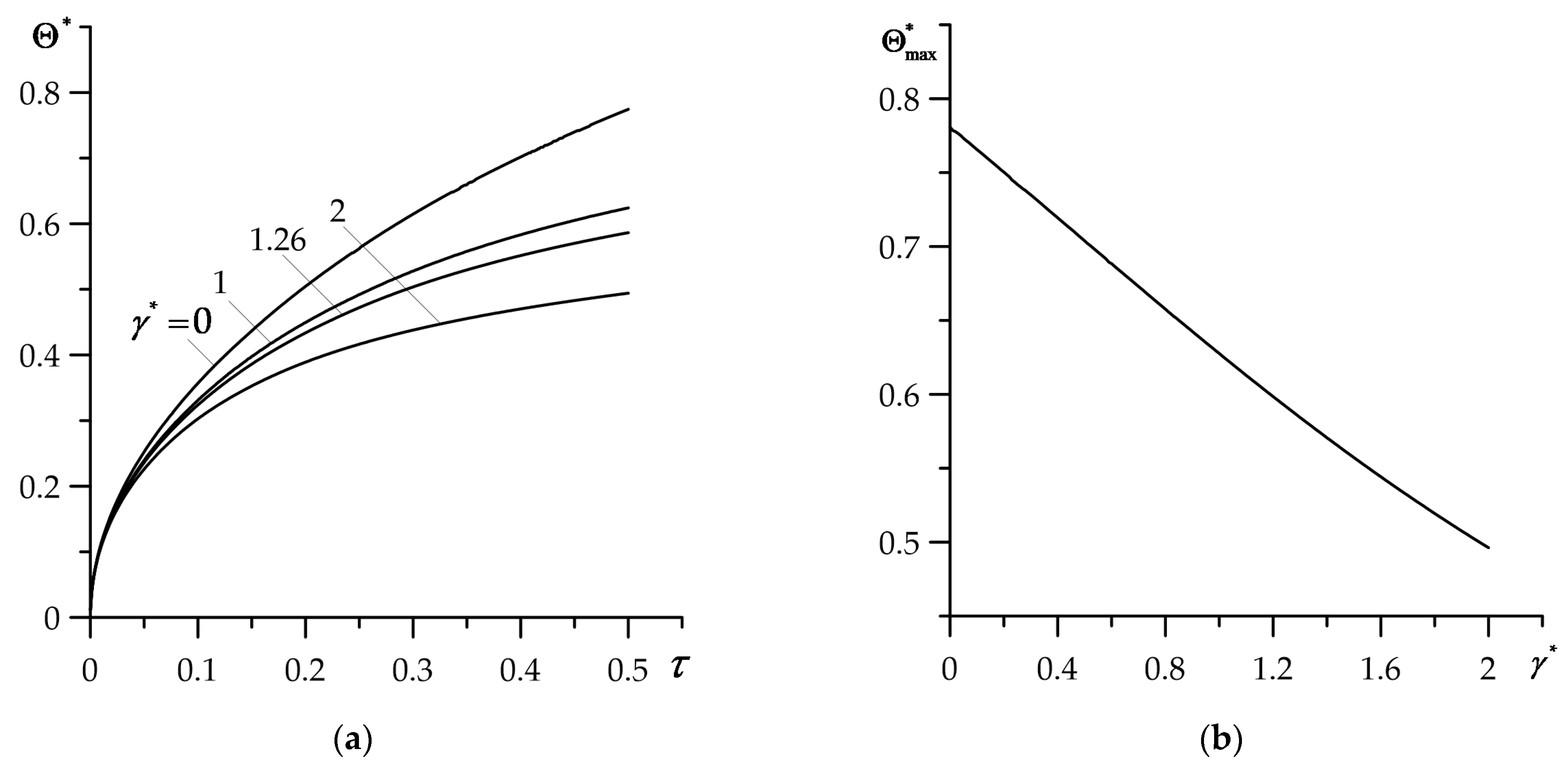 Materials 16 02265 g005 Materials 16 02265 g005
