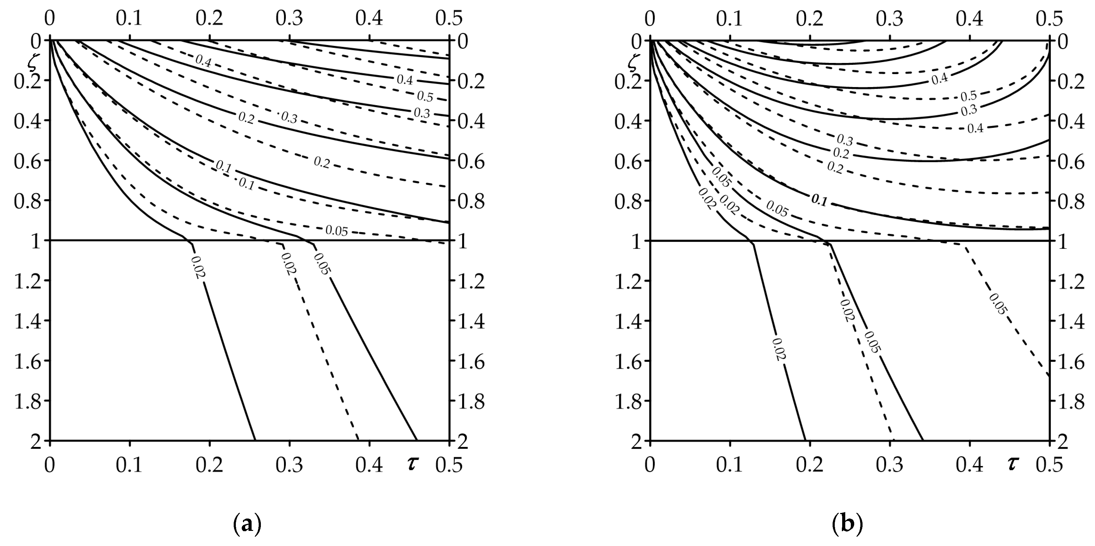 Materials 16 02265 g007 Materials 16 02265 g007