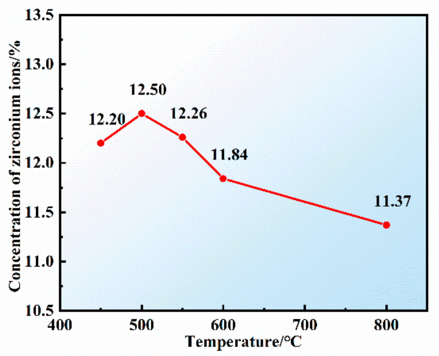 Materials 16 02270 g004