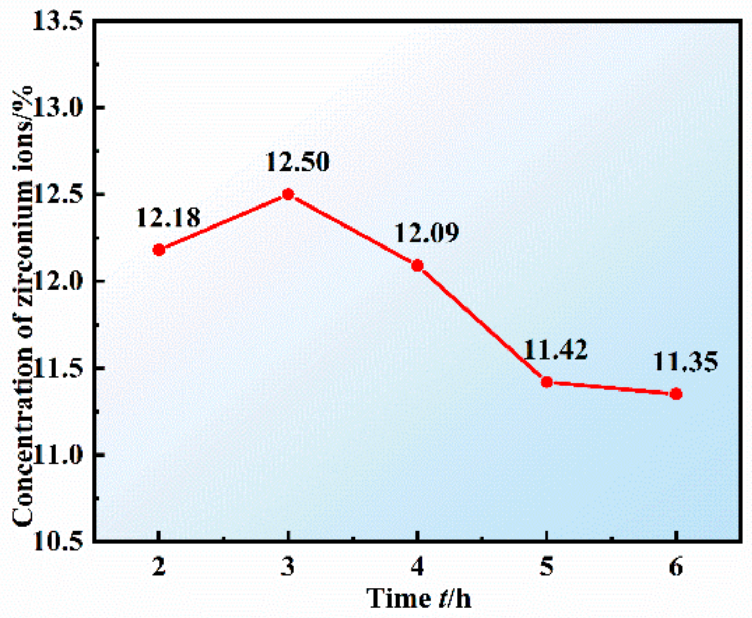Materials 16 02270 g005