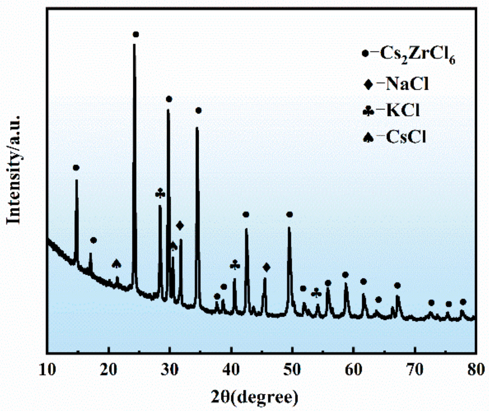 Materials 16 02270 g007