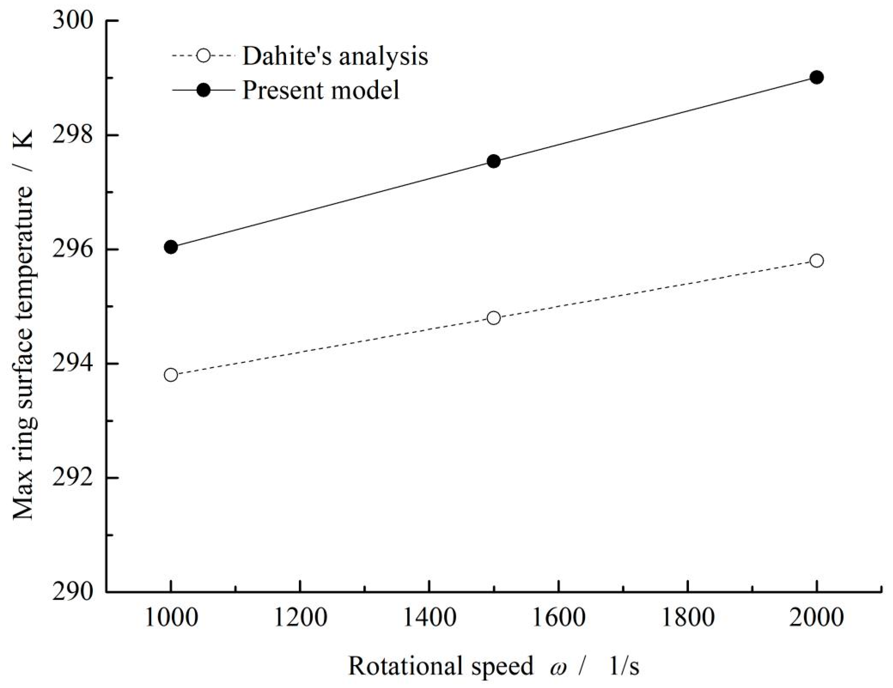 Materials 16 02283 g003