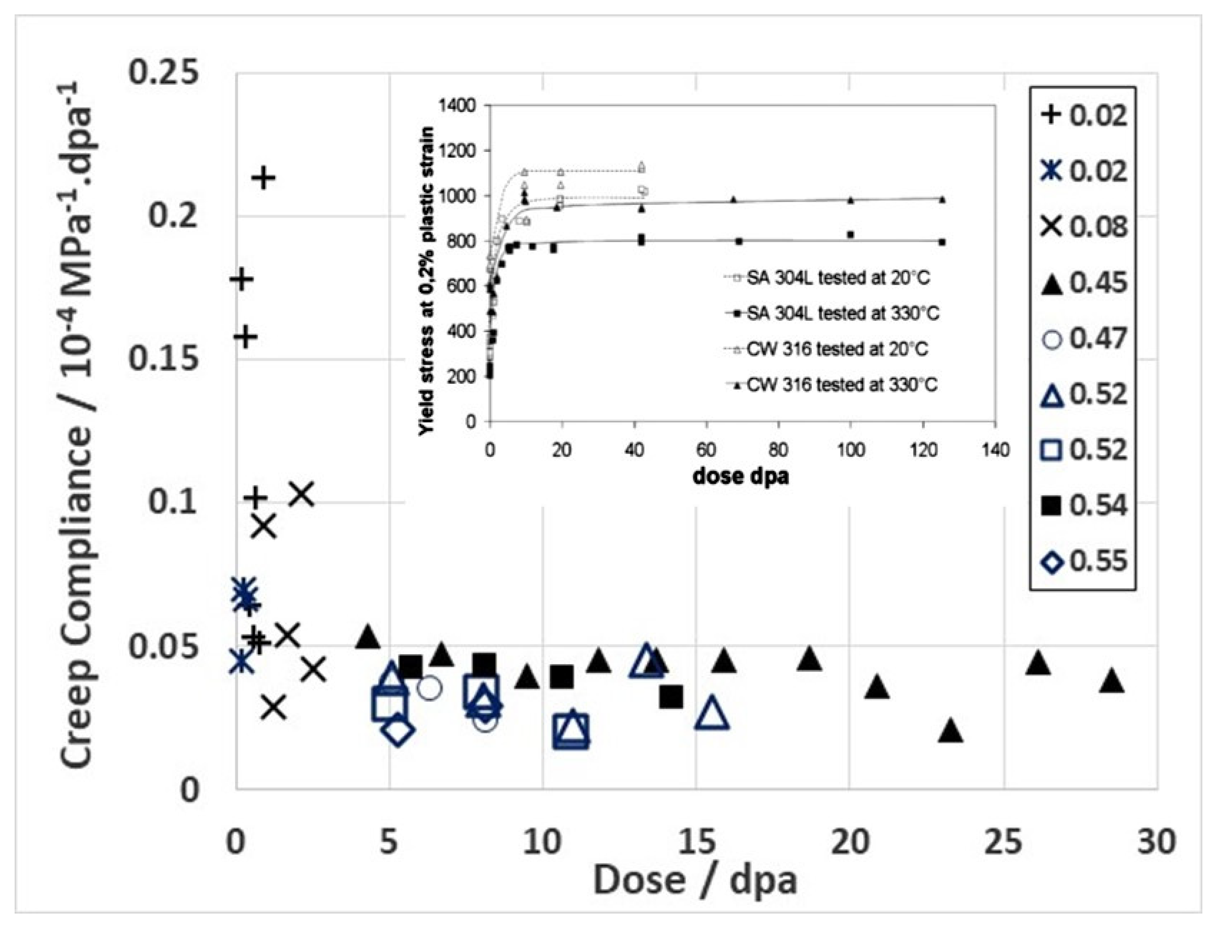 Materials 16 02287 g002 Materials 16 02287 g002