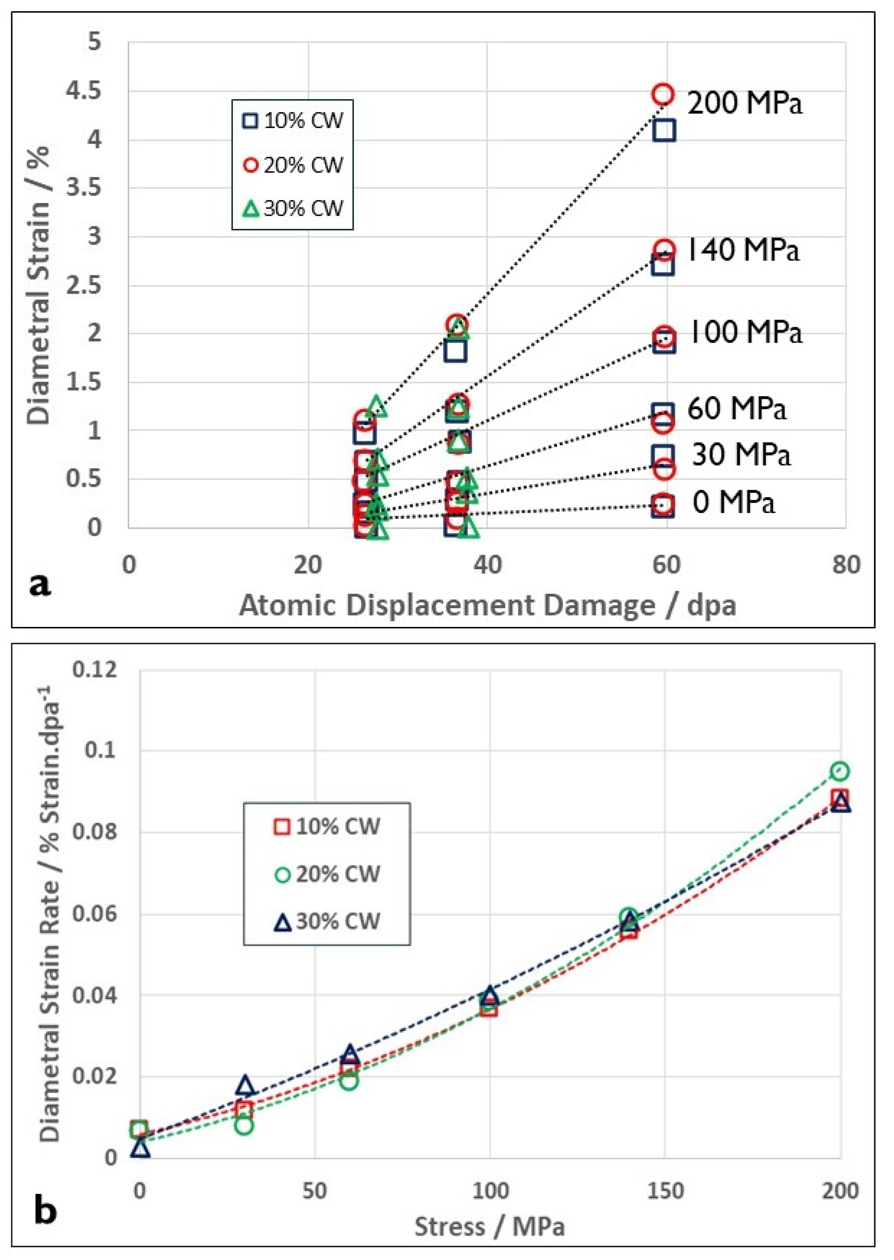 Materials 16 02287 g010 Materials 16 02287 g010
