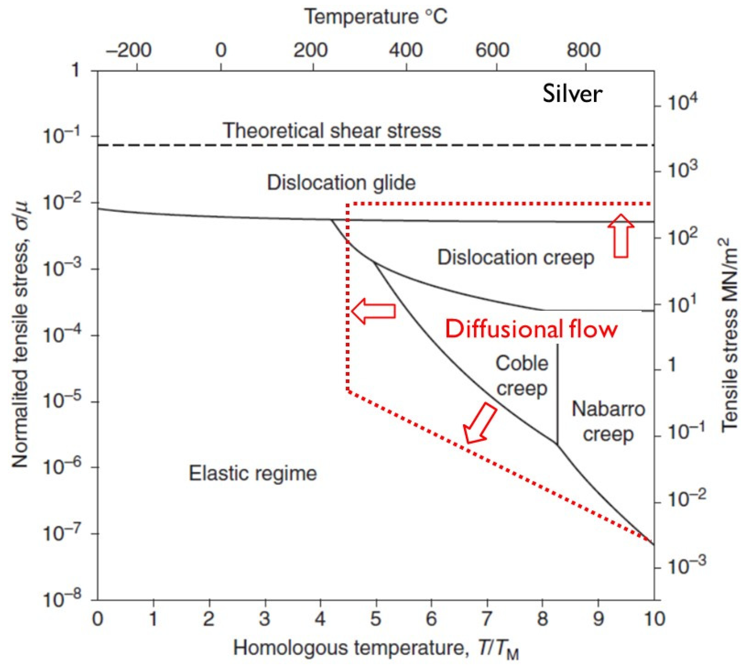 Materials 16 02287 g022 Materials 16 02287 g022