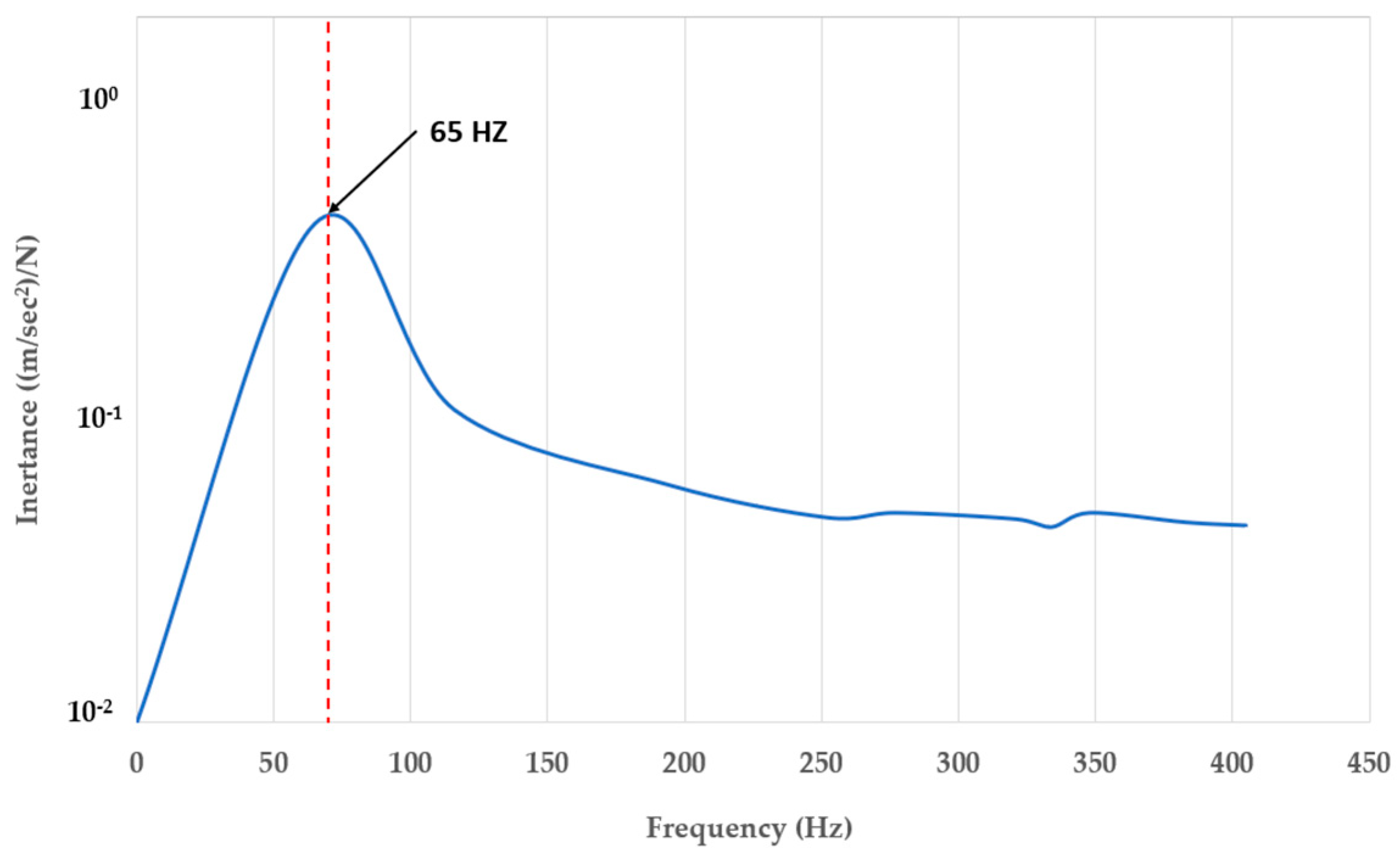 Materials 16 02288 g019 Materials 16 02288 g019