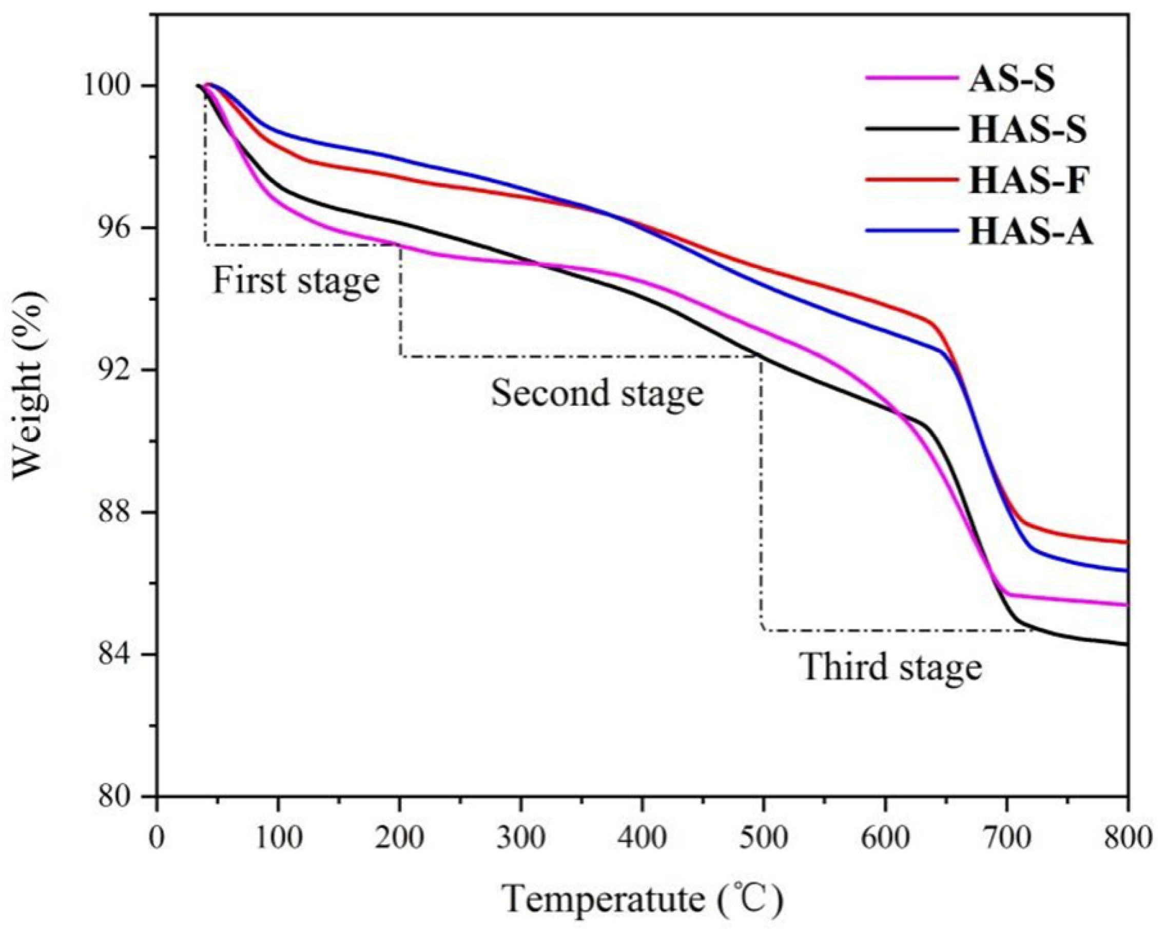 Materials 16 02292 g007