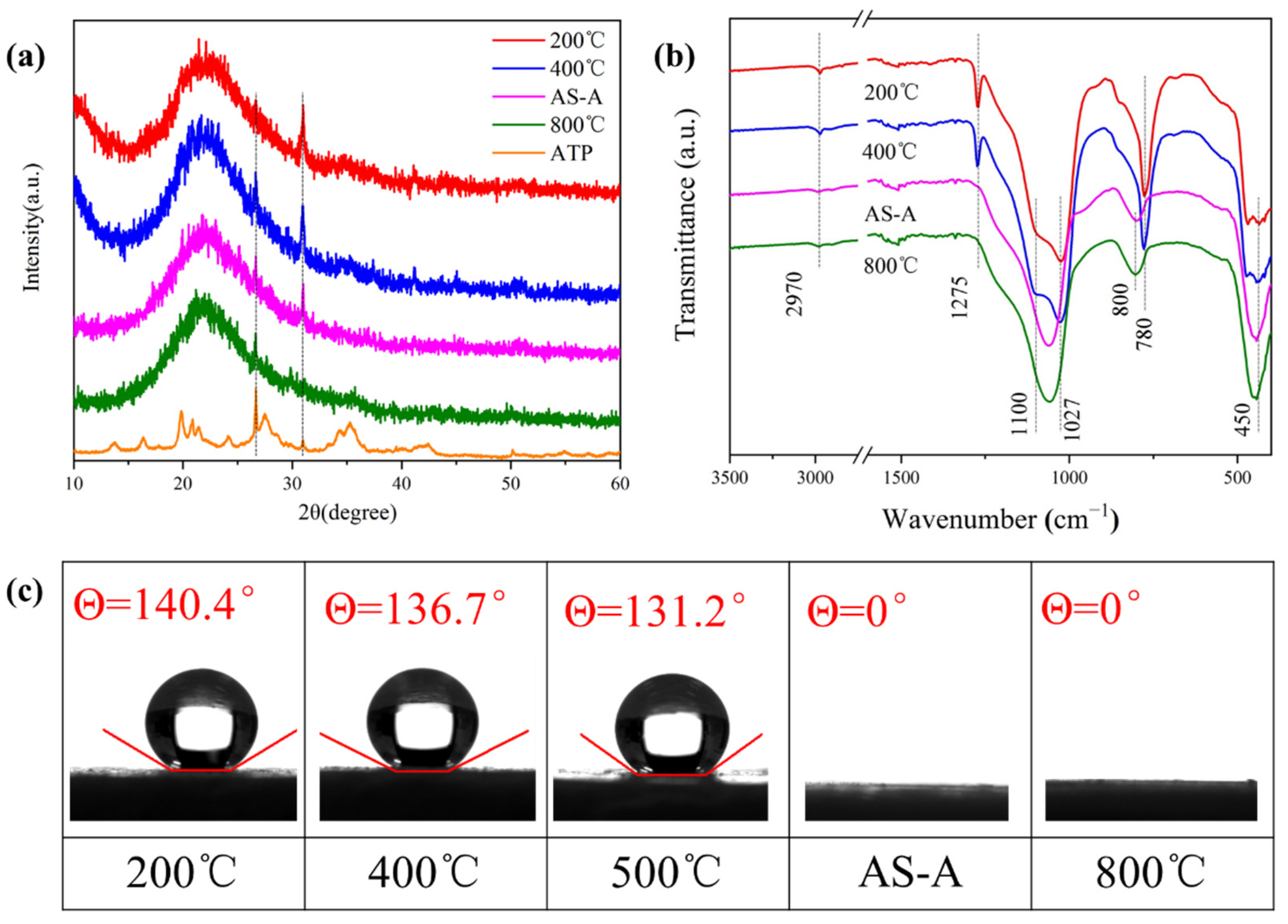 Materials 16 02292 g010
