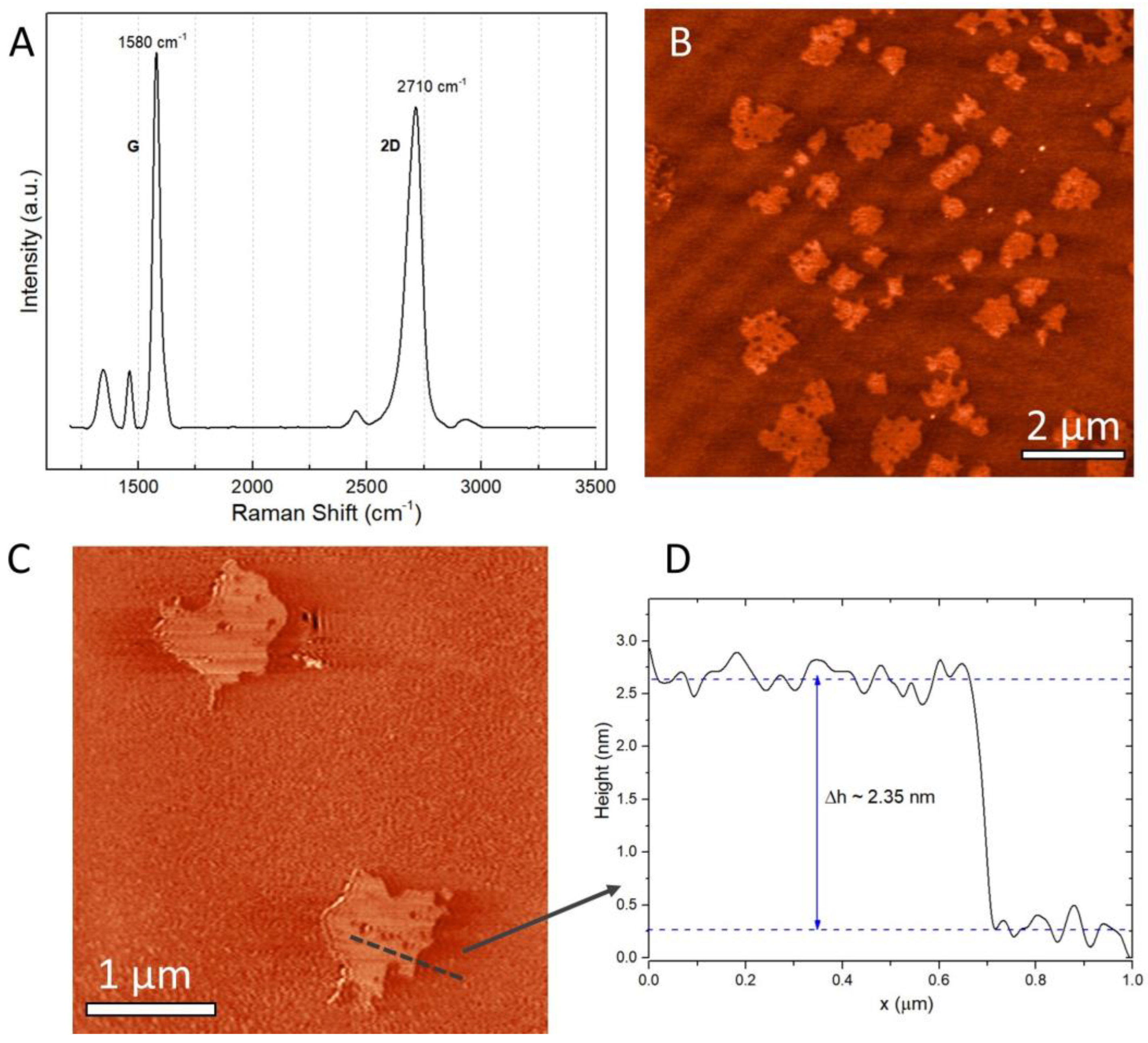 Materials 16 02310 g002 Materials 16 02310 g002