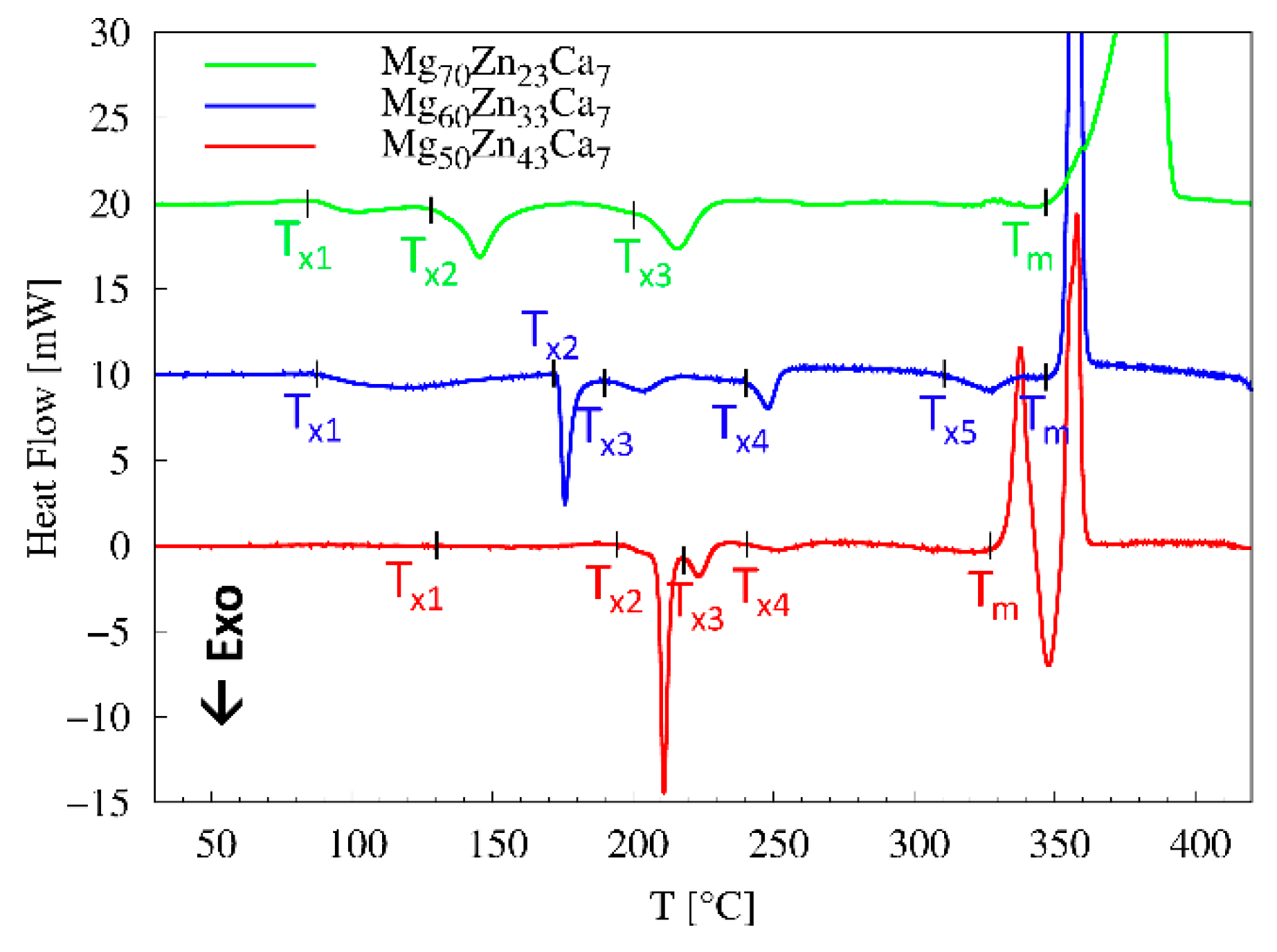 Materials 16 02313 g005