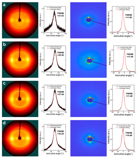 Materials 16 02323 g007
