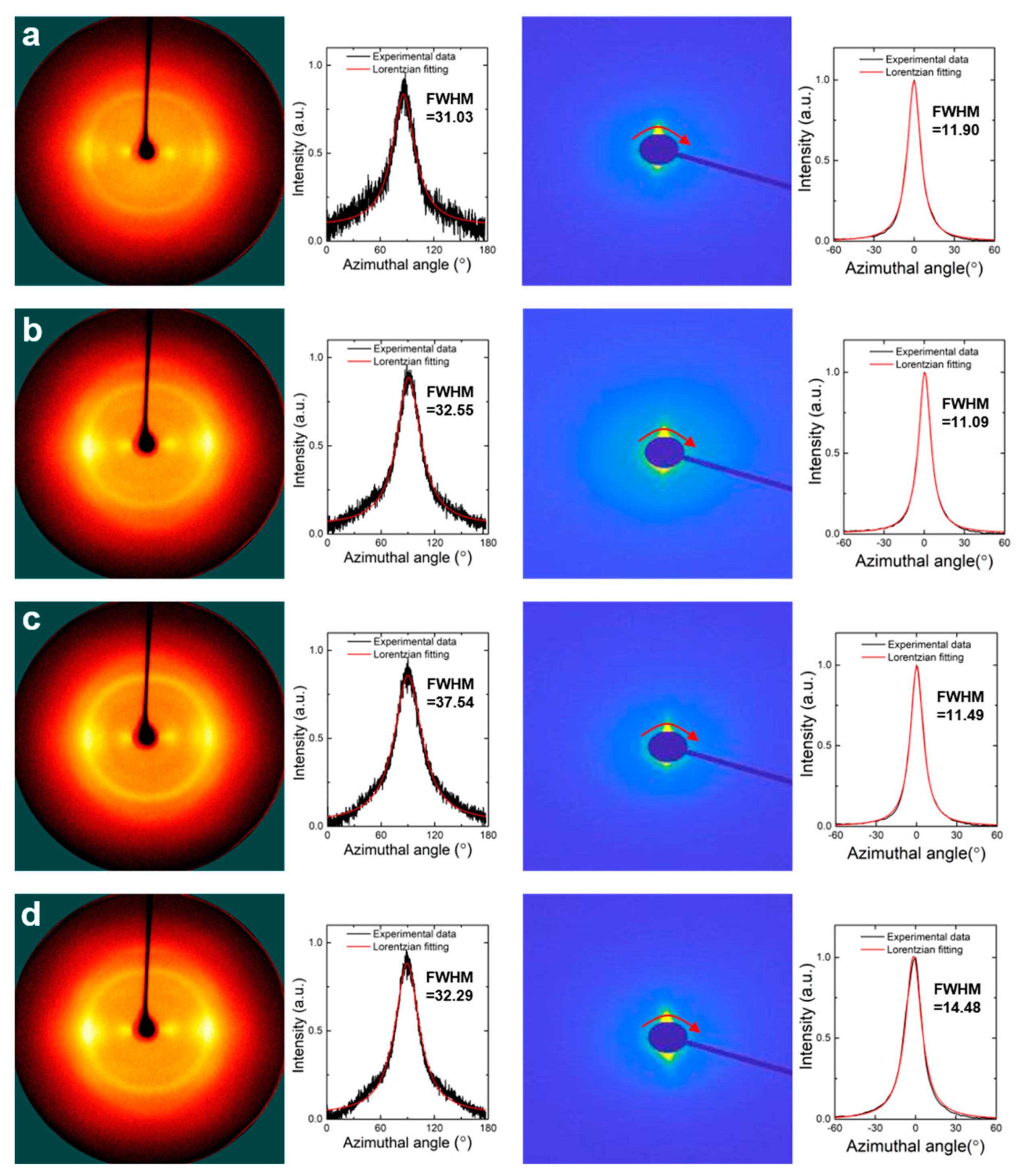 Materials 16 02323 g007 Materials 16 02323 g007