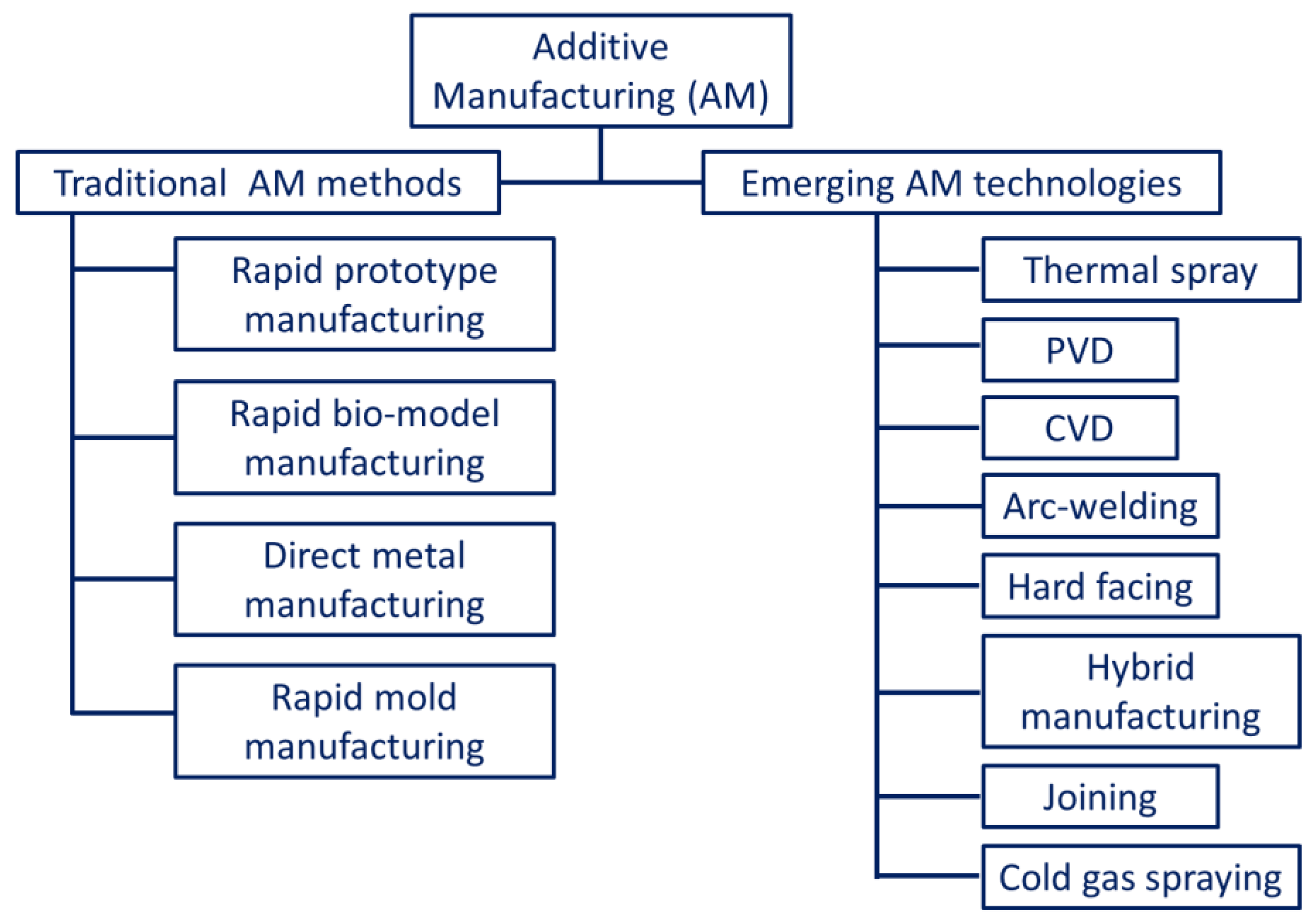 Materials 16 02325 g001