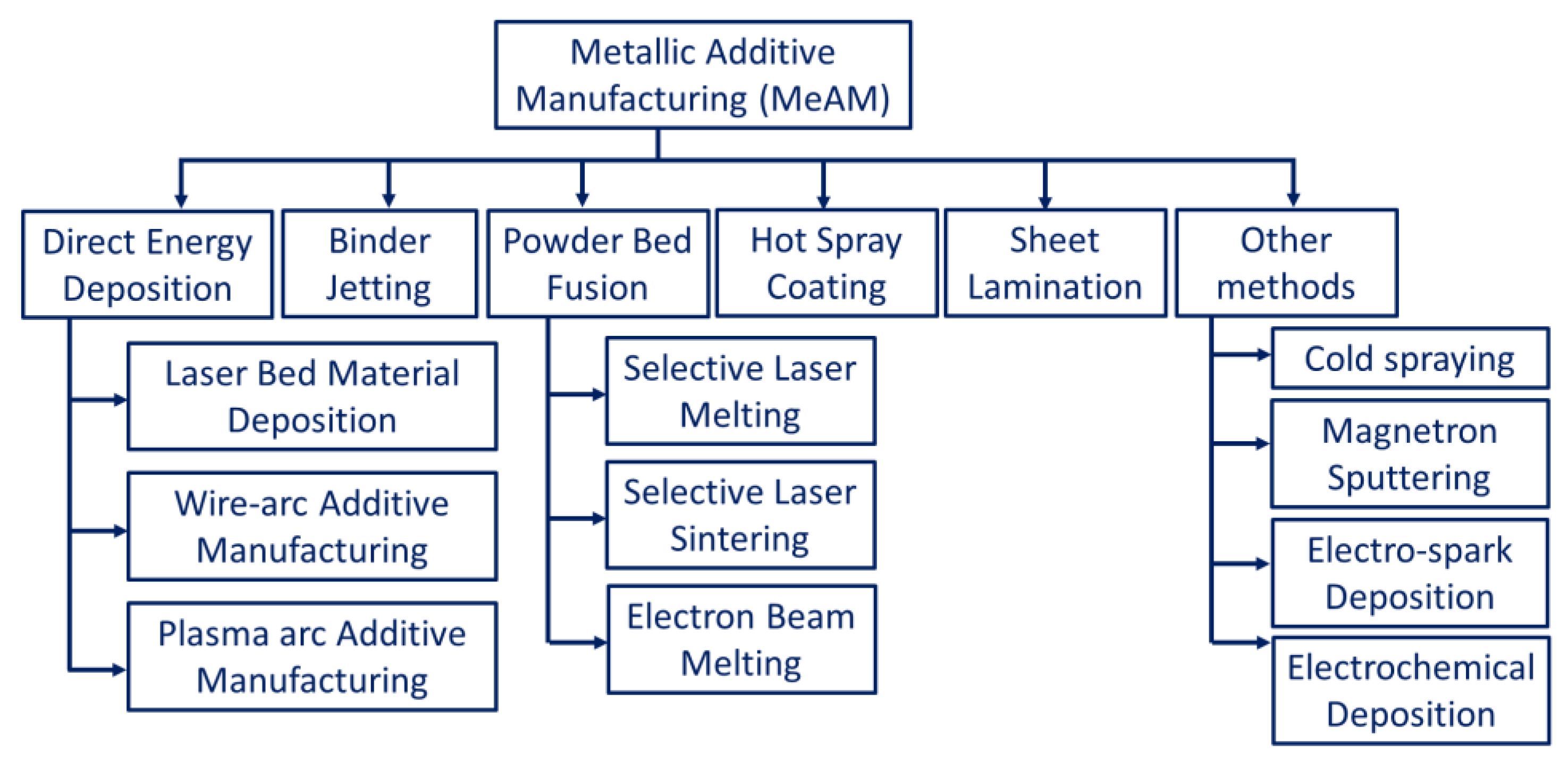 Materials 16 02325 g002