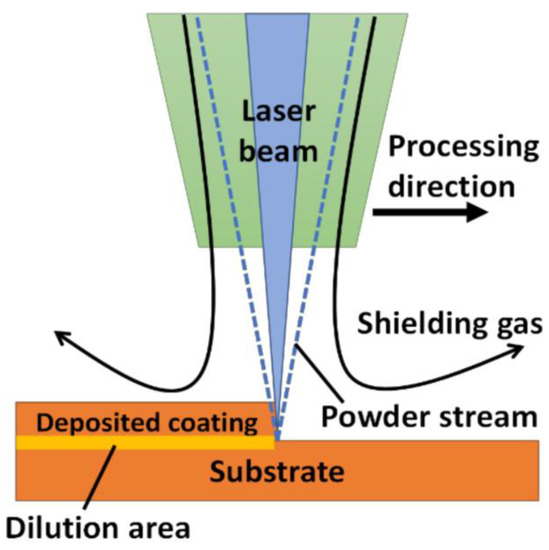 Materials 16 02325 g011