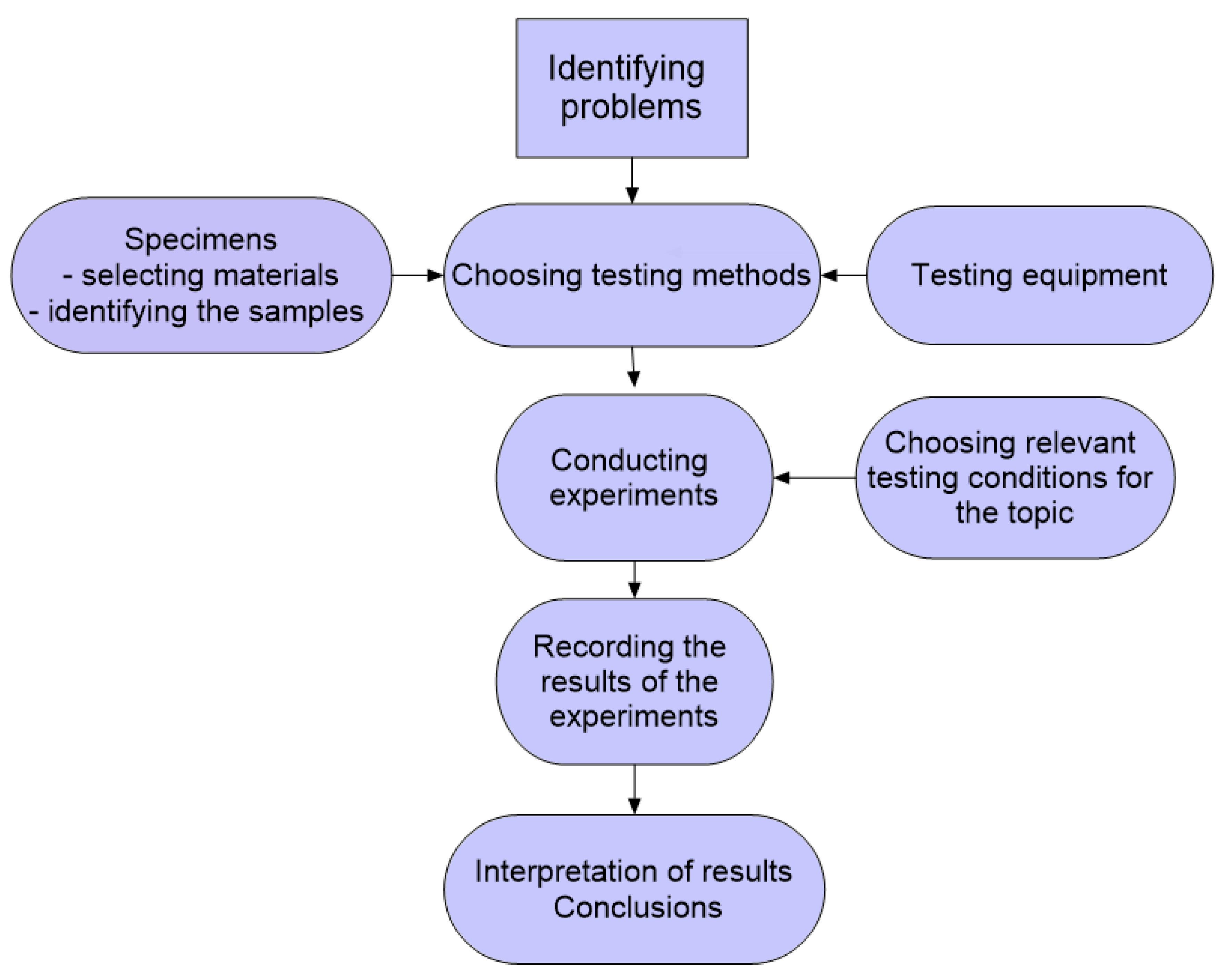 Materials 16 02326 g001