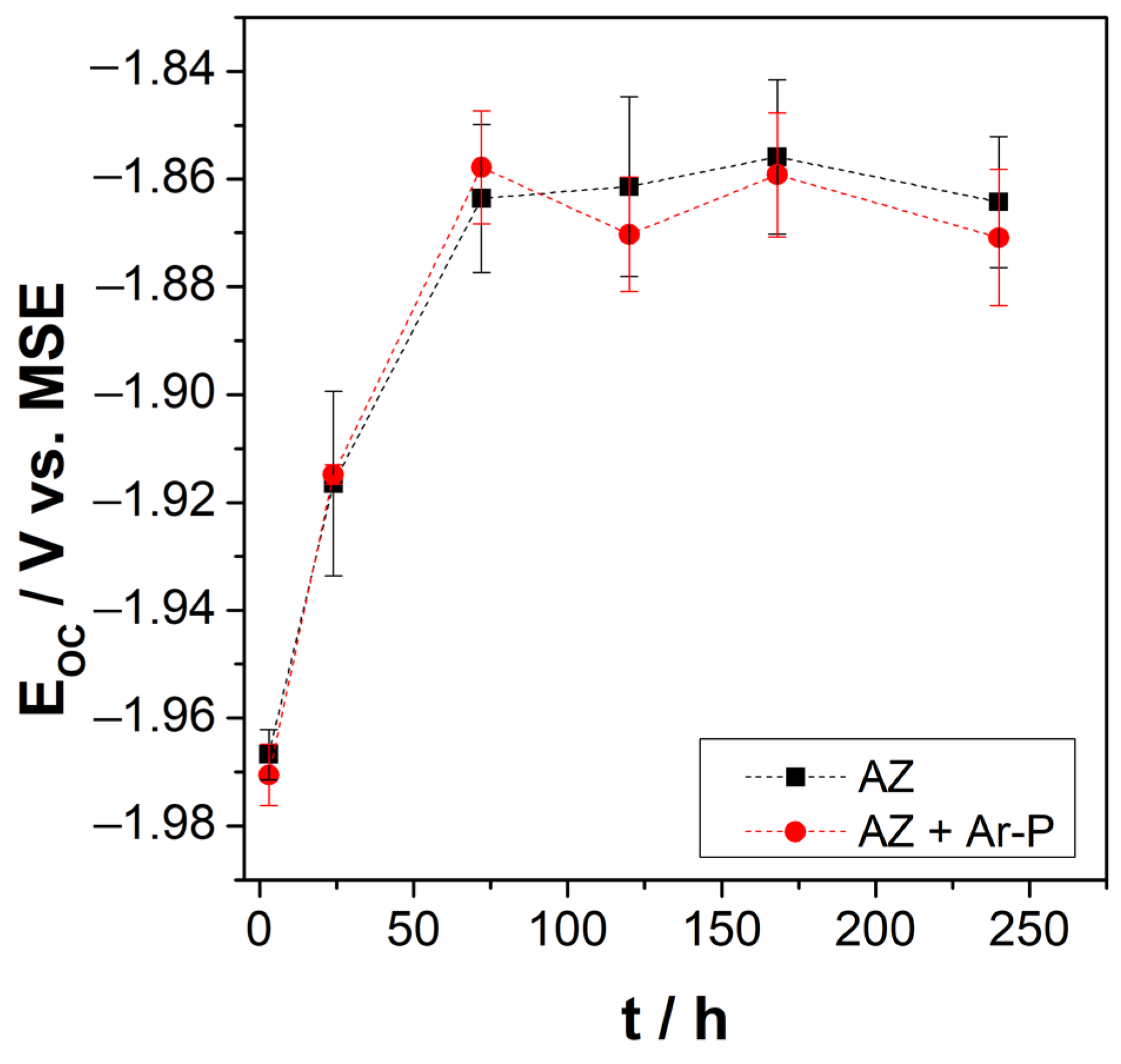 Materials 16 02327 g003 Materials 16 02327 g003