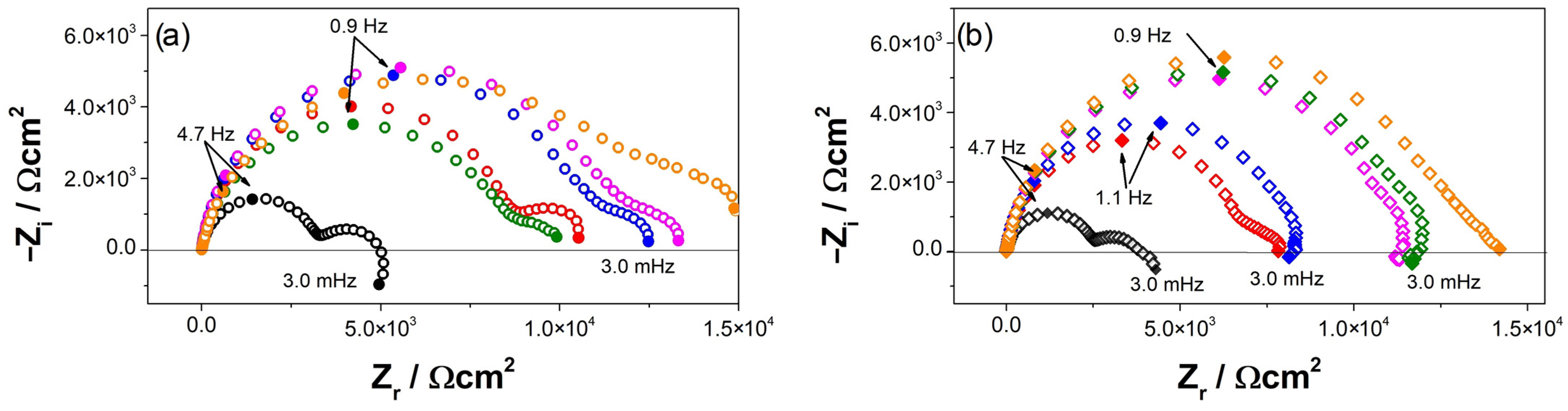 Materials 16 02327 g006 Materials 16 02327 g006