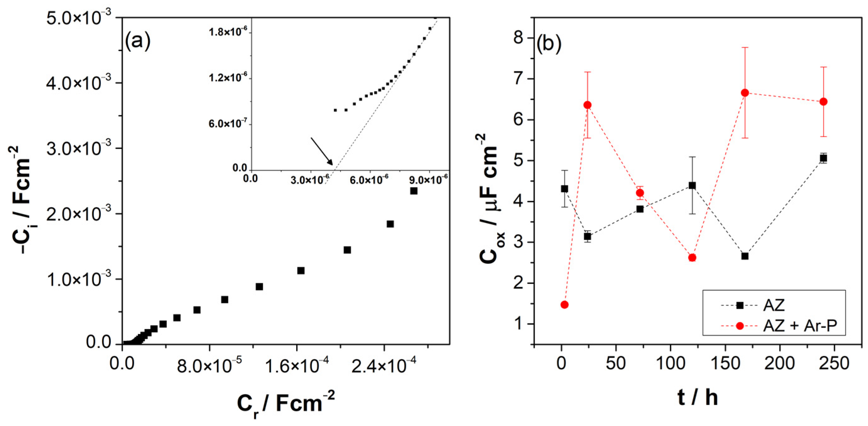 Materials 16 02327 g007 Materials 16 02327 g007