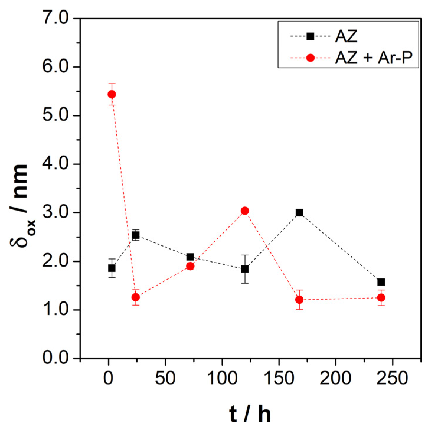 Materials 16 02327 g008 Materials 16 02327 g008