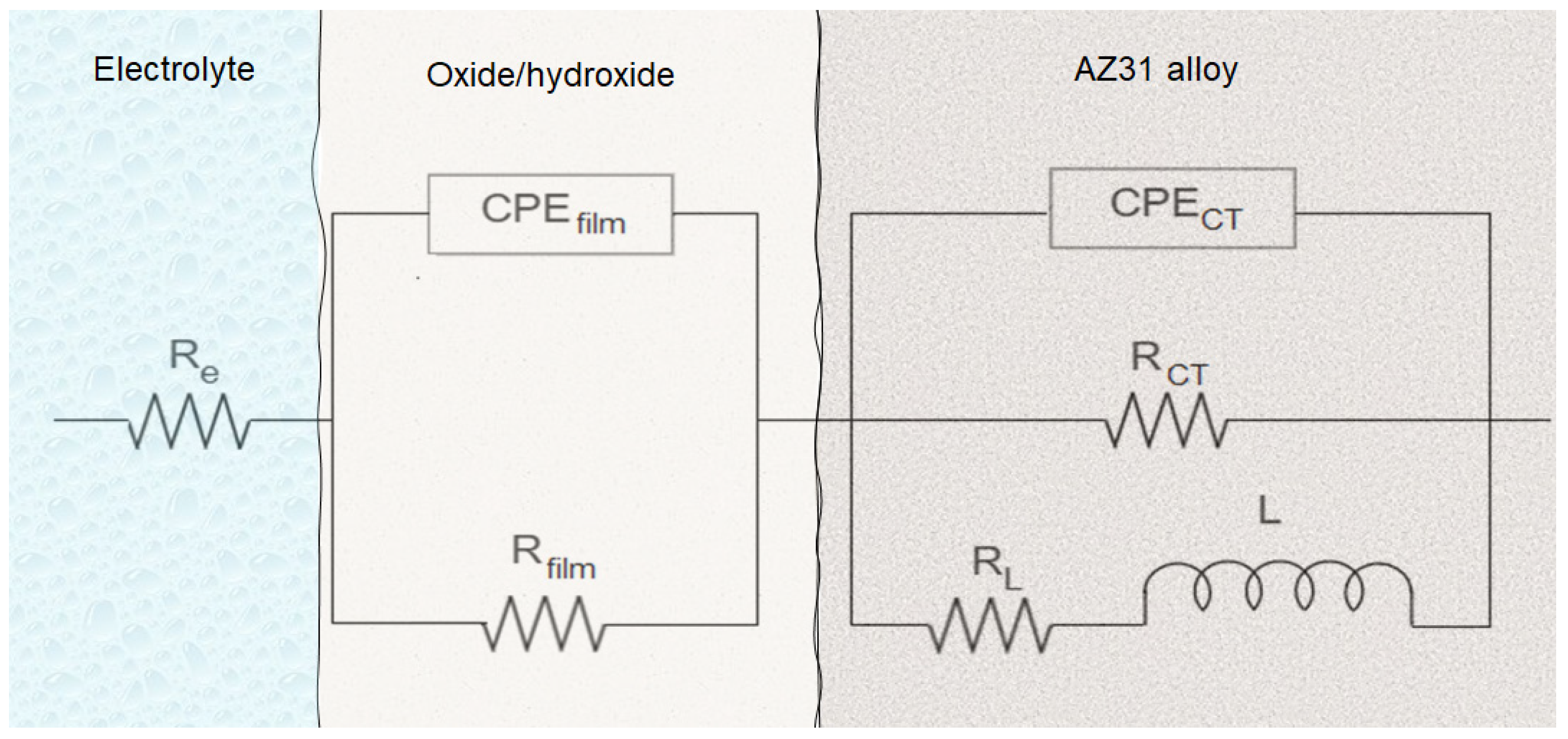 Materials 16 02327 g009 Materials 16 02327 g009