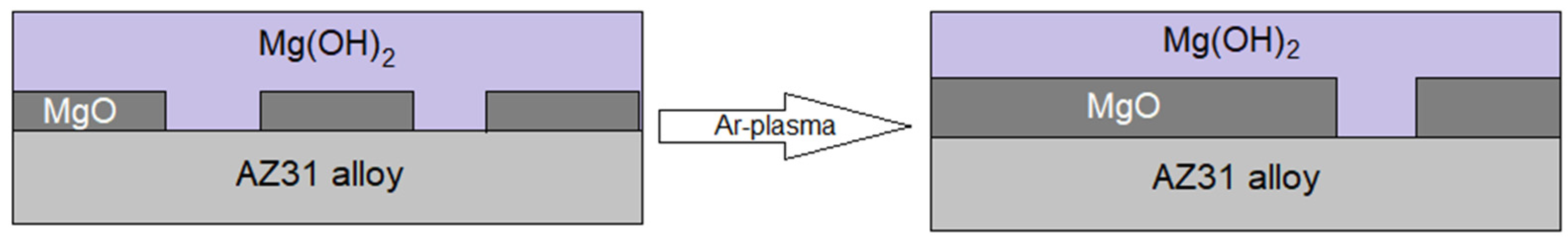 Materials 16 02327 g011 Materials 16 02327 g011