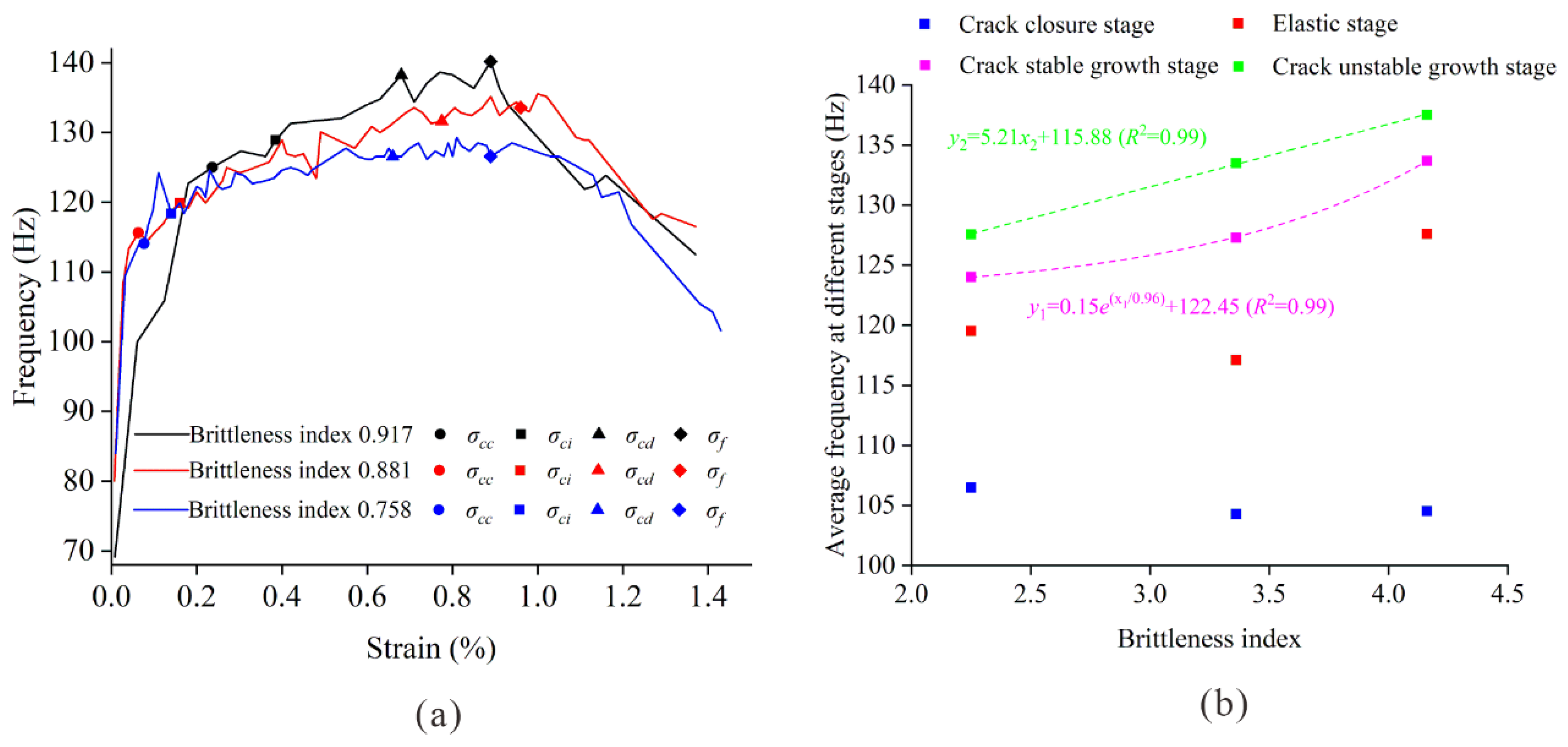 Materials 16 02334 g020 Materials 16 02334 g020