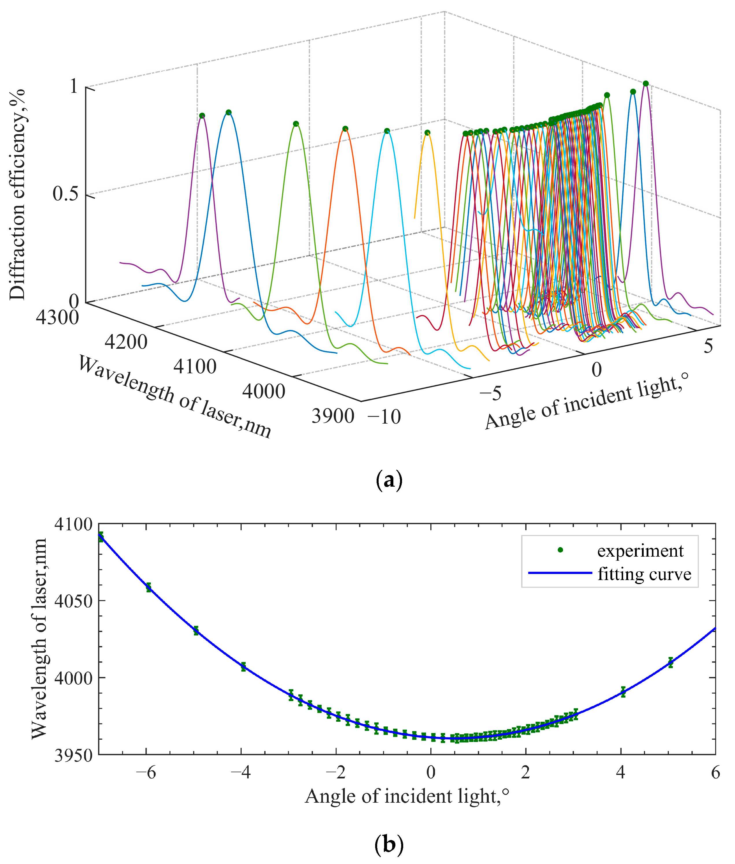 Materials 16 02341 g007