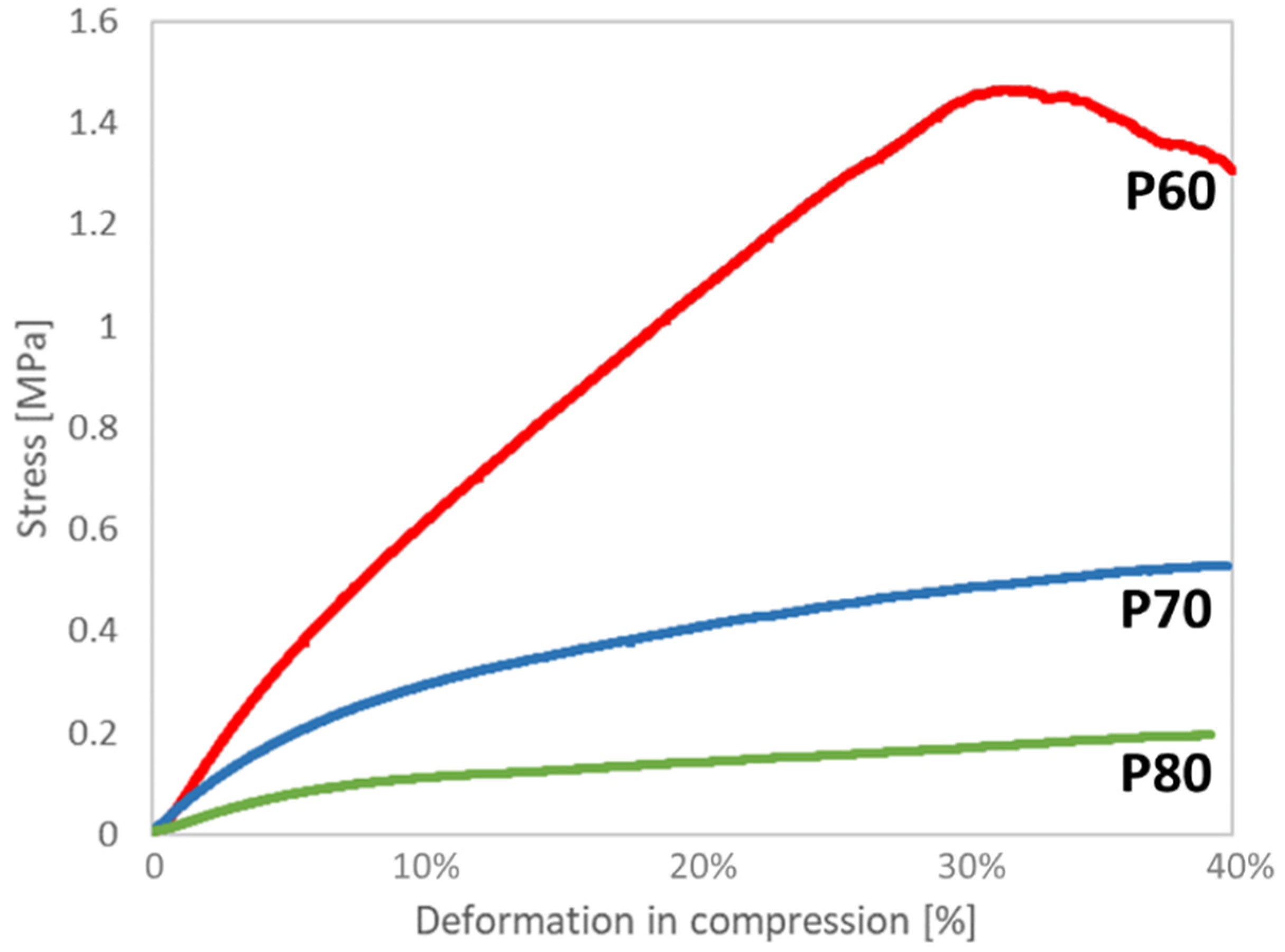Materials 16 02342 g003