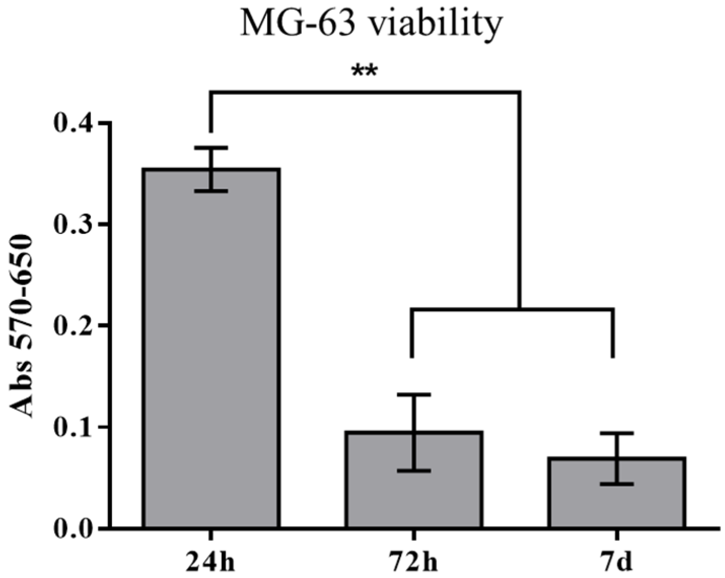 Materials 16 02342 g006