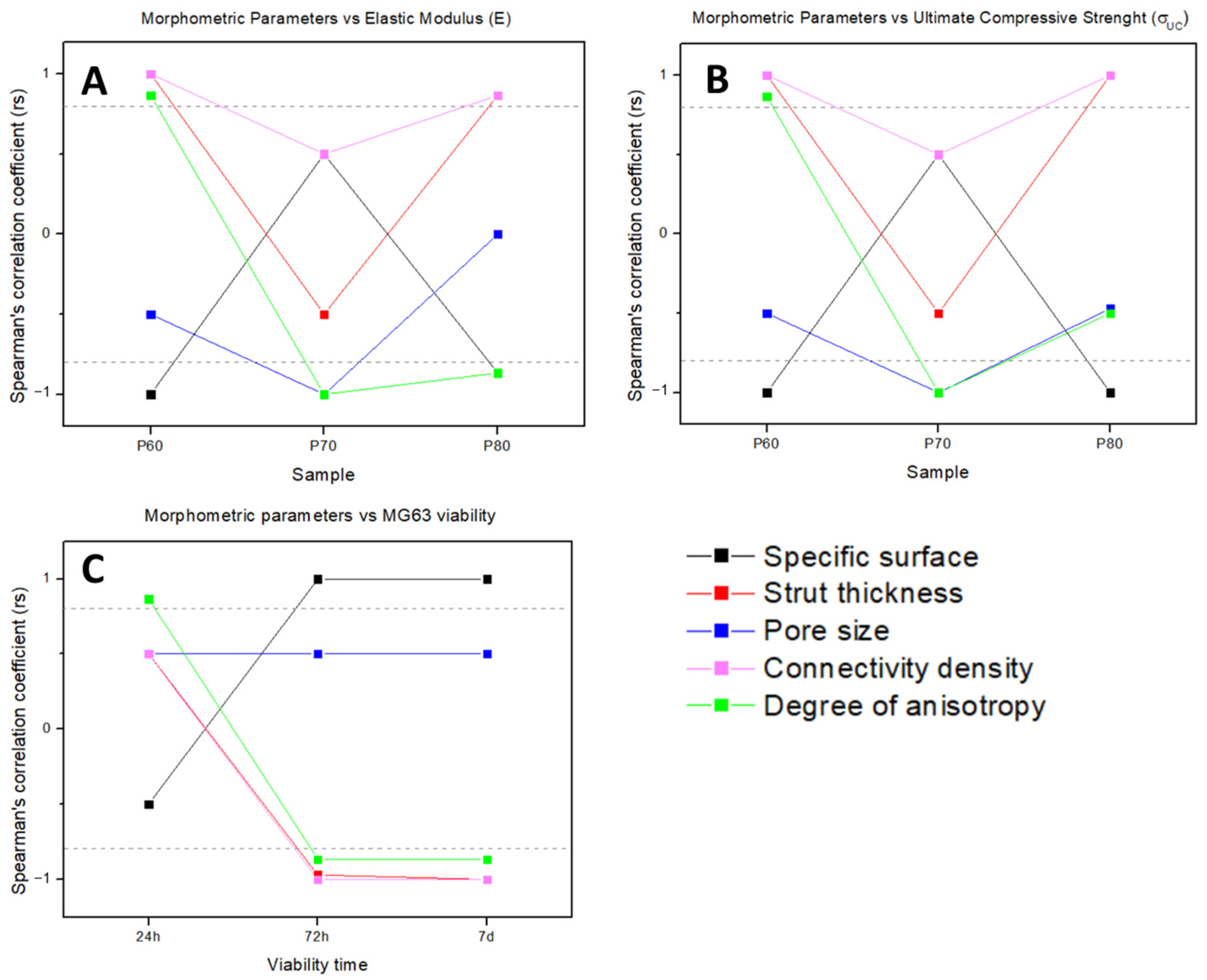 Materials 16 02342 g009
